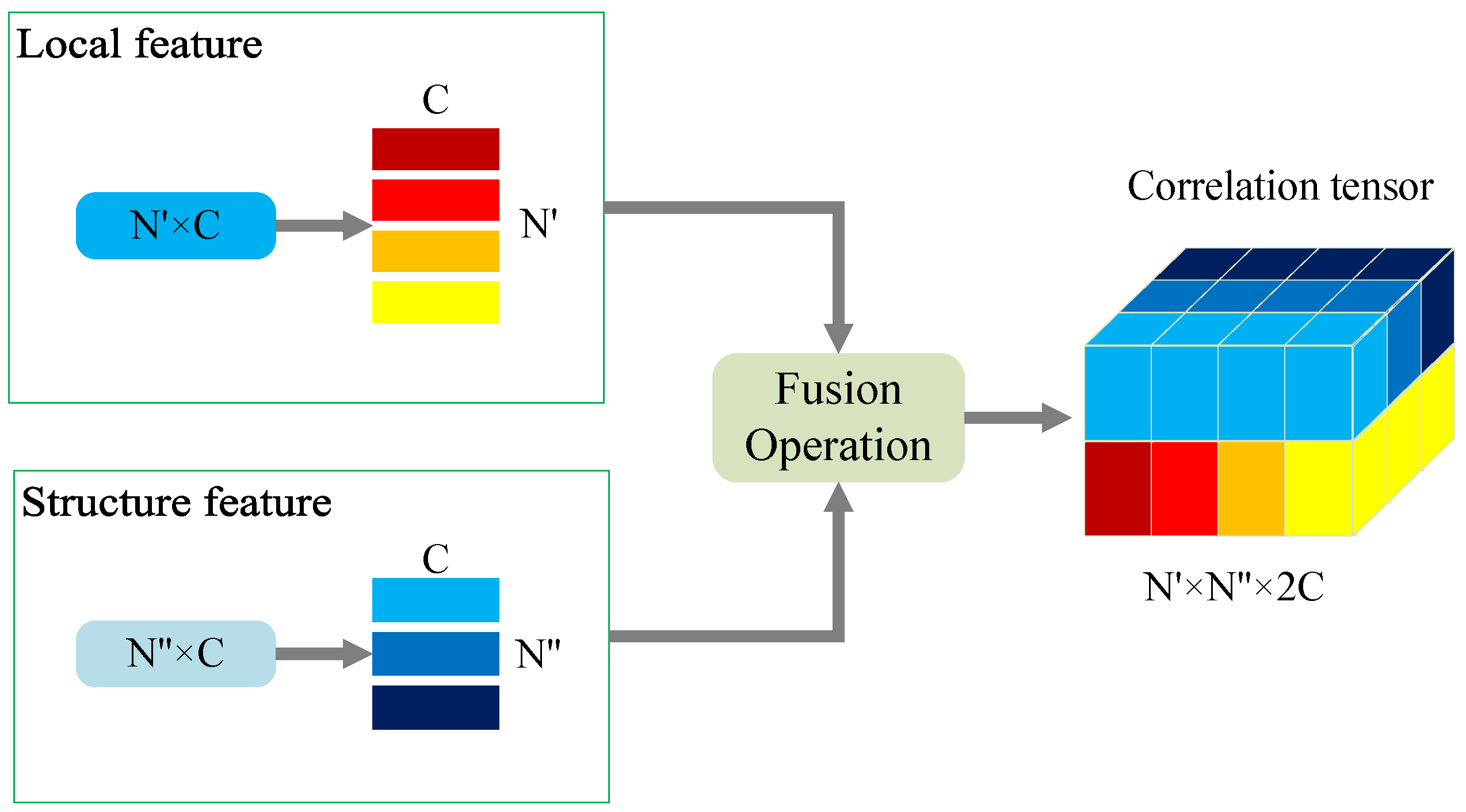 Symmetry 14 00008 g005 550