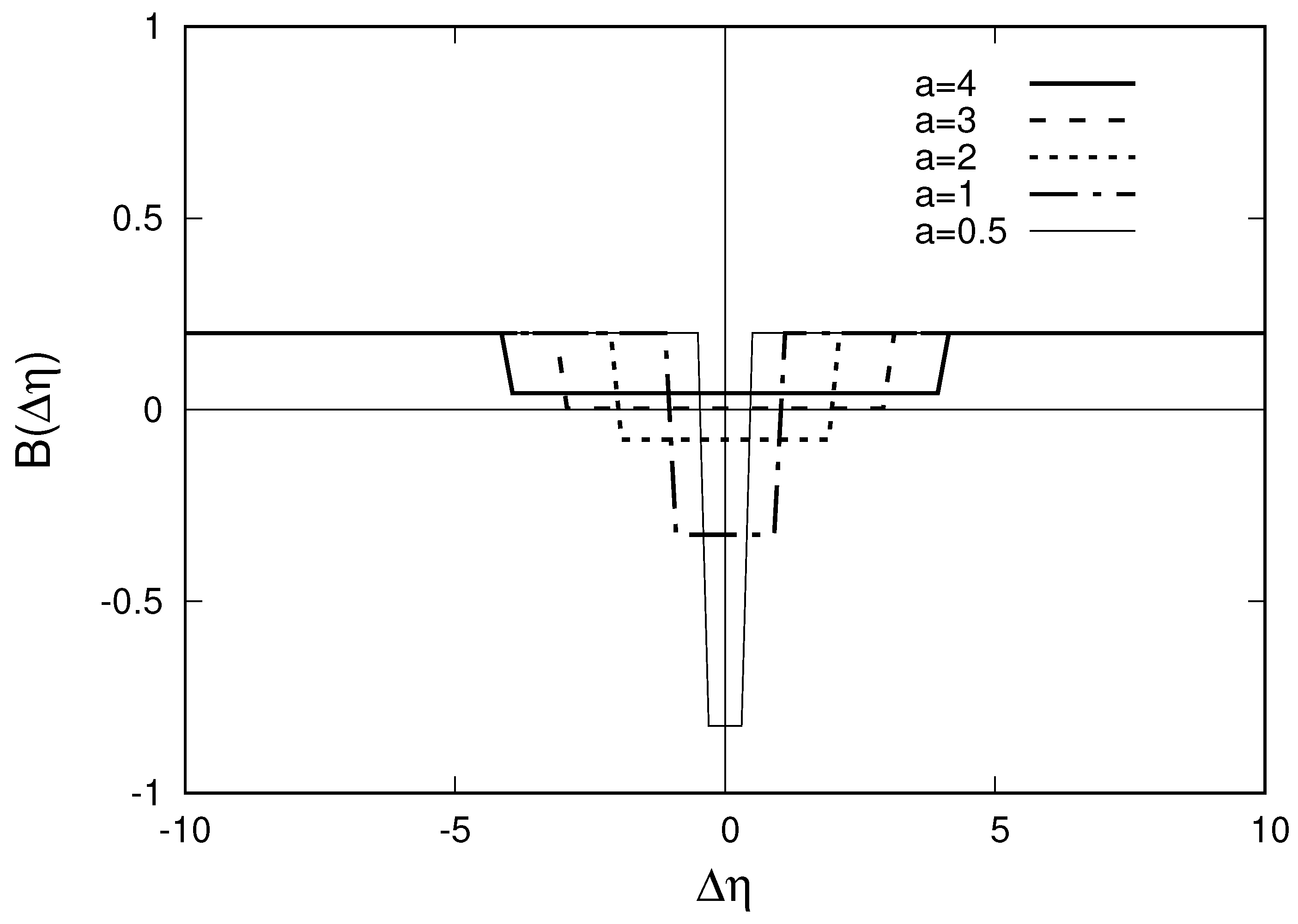 Symmetry 14 00021 g001 550