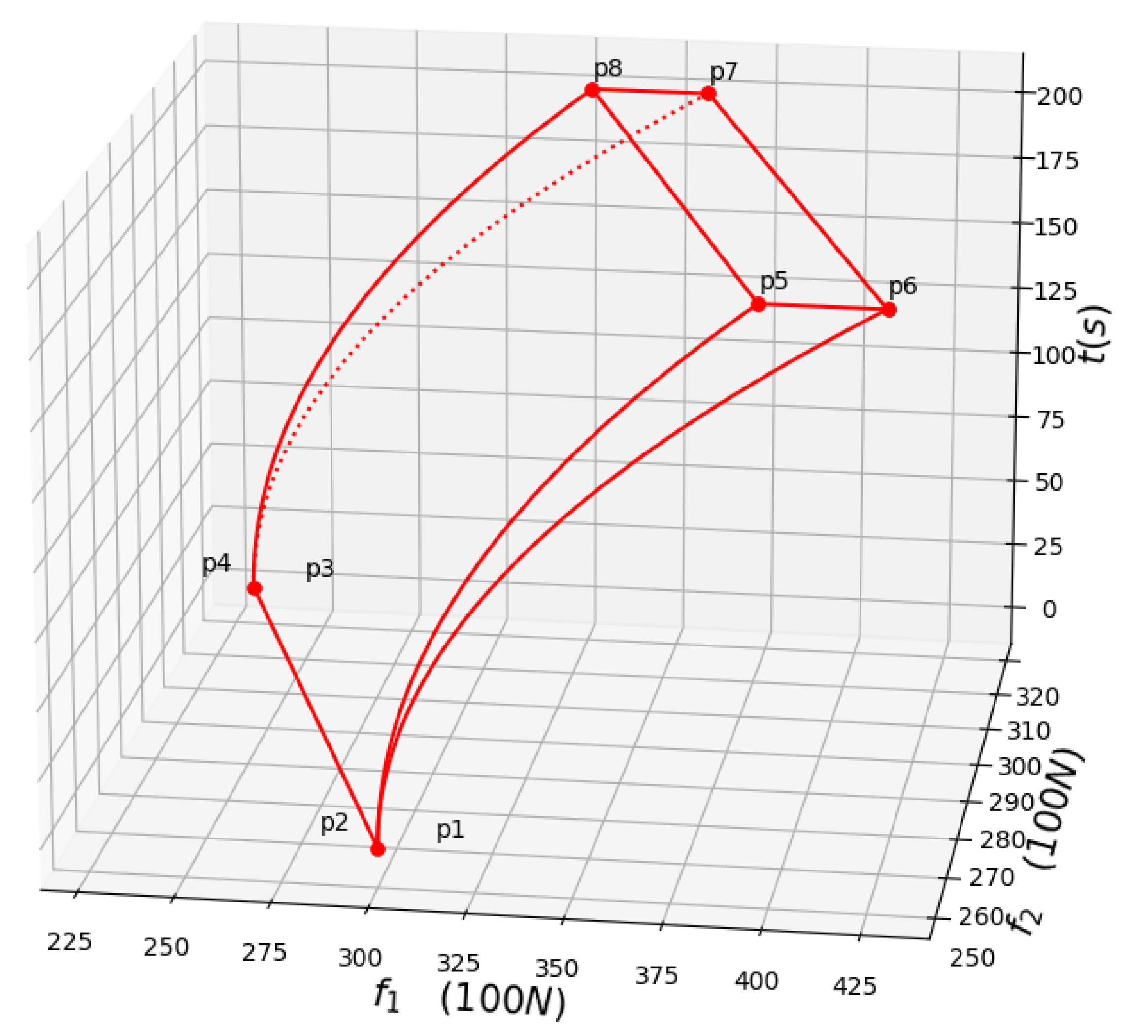 Symmetry 14 00025 g004