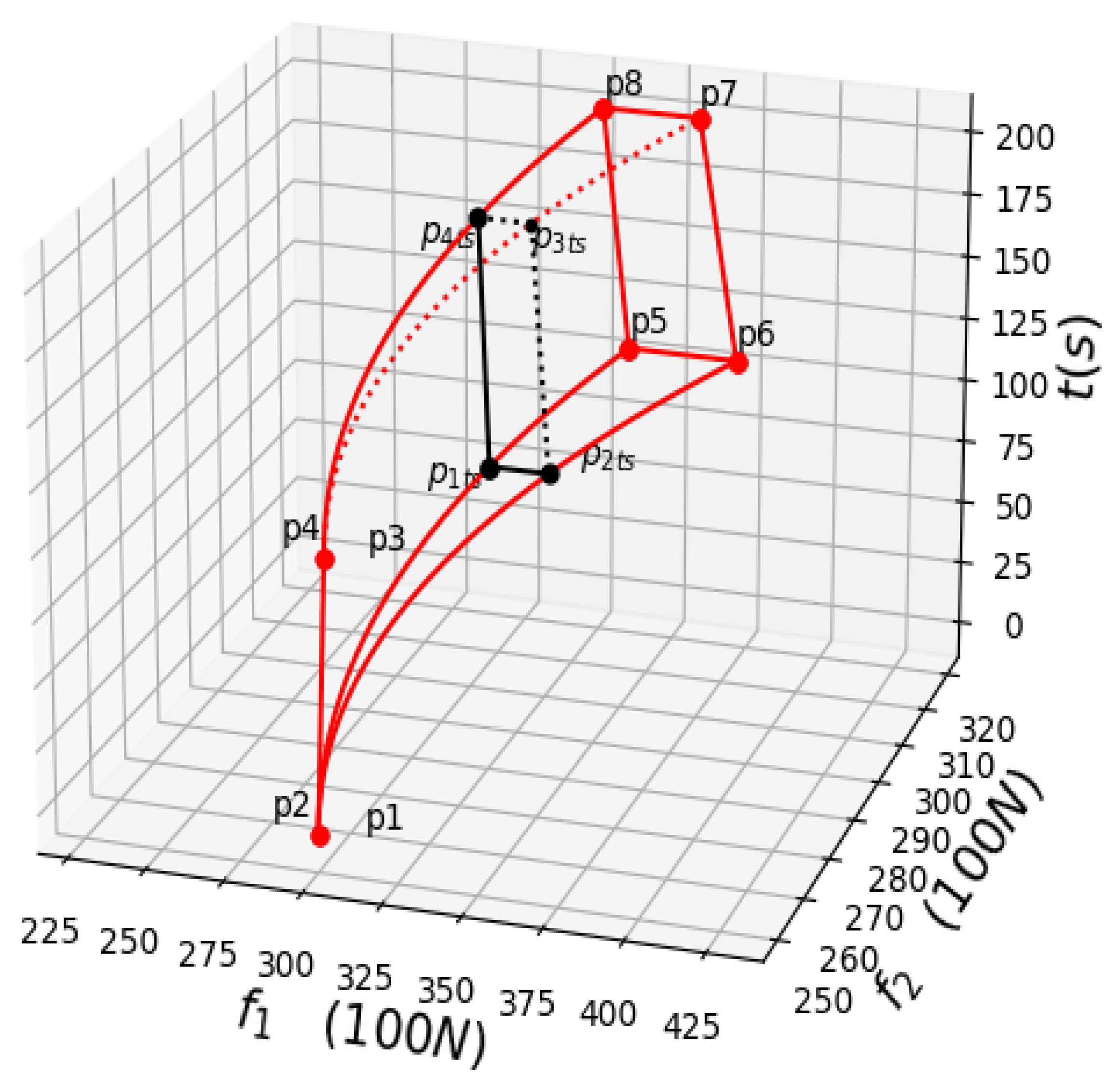 Symmetry 14 00025 g005