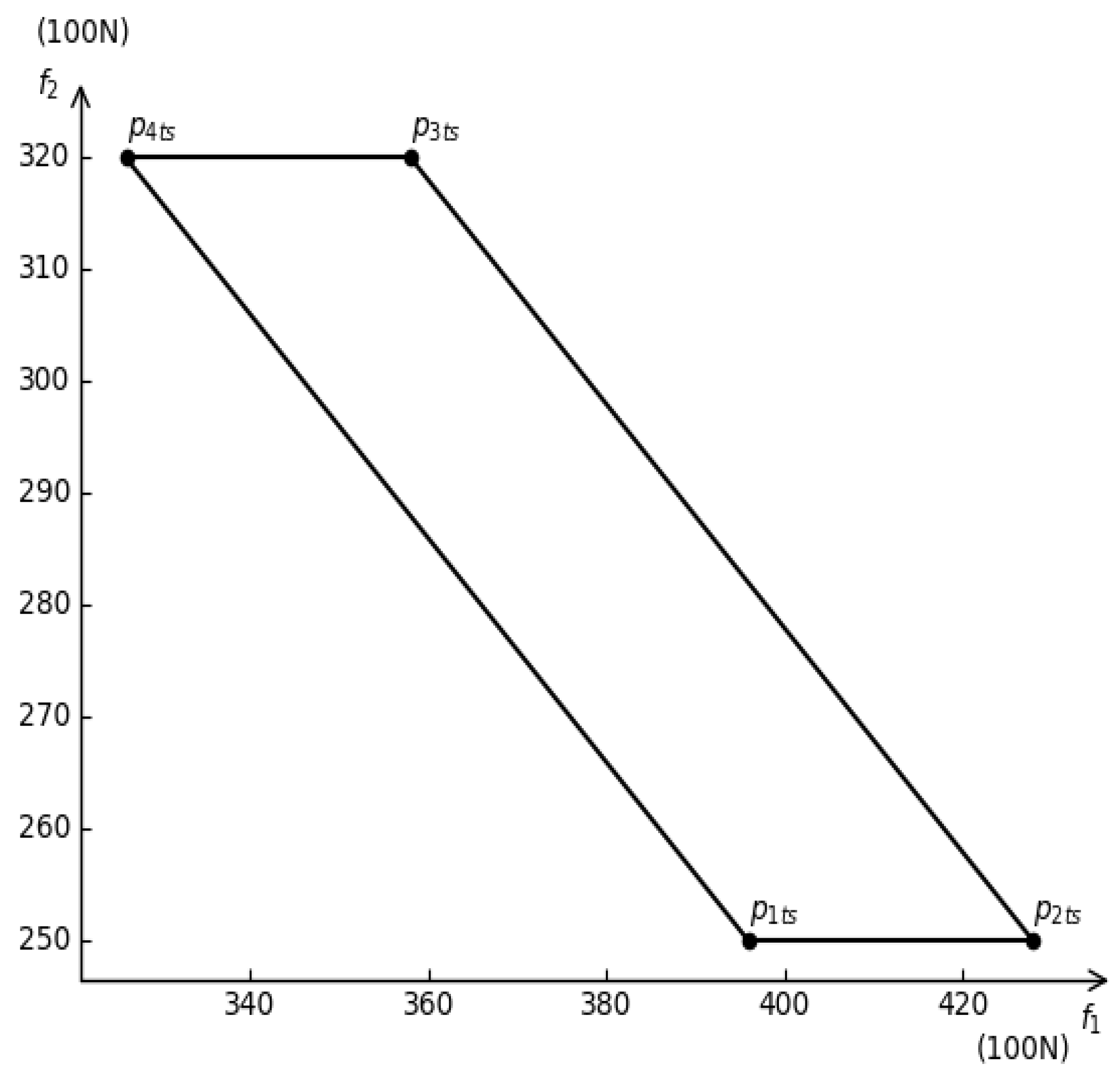 Symmetry 14 00025 g006