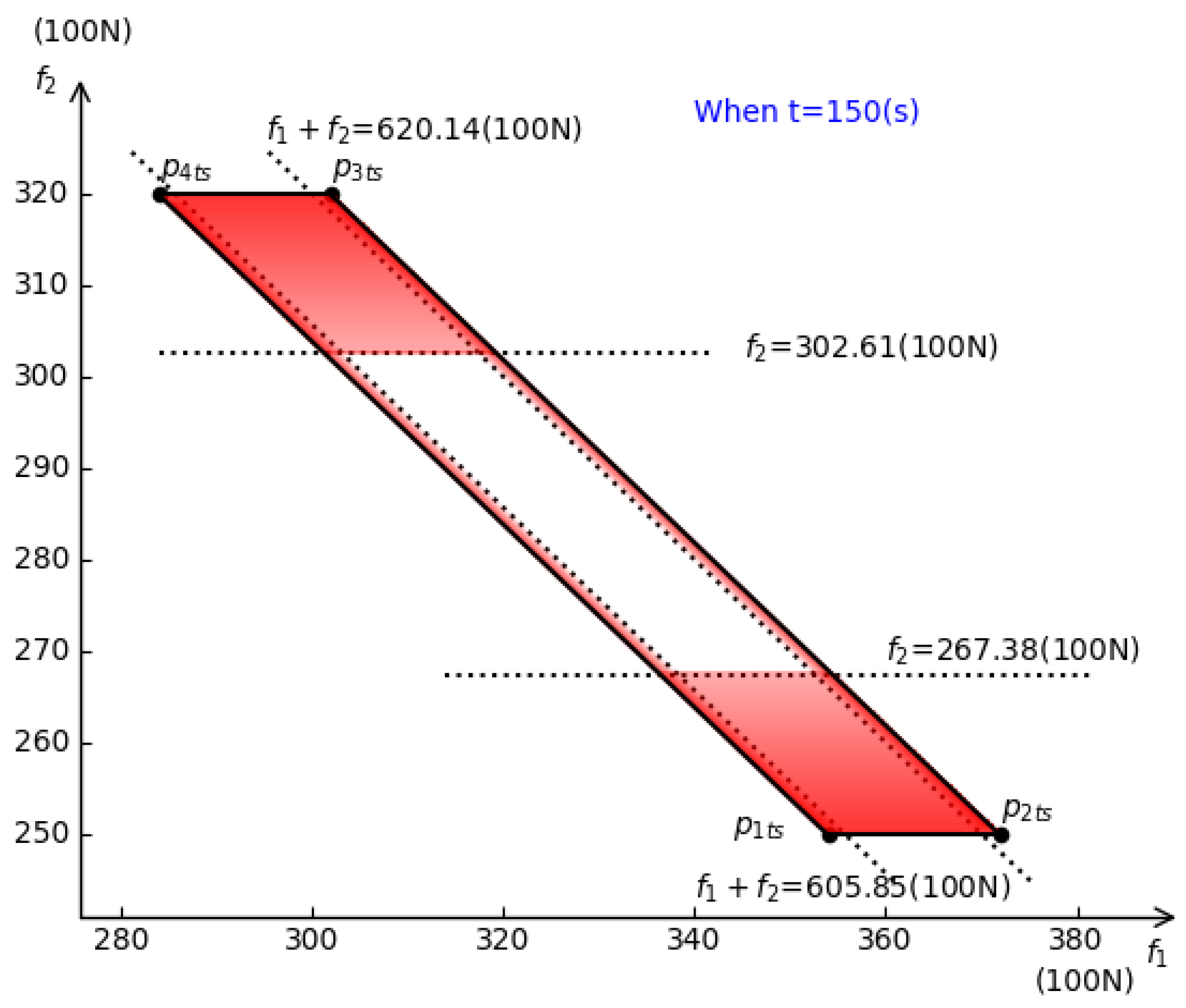 Symmetry 14 00025 g007
