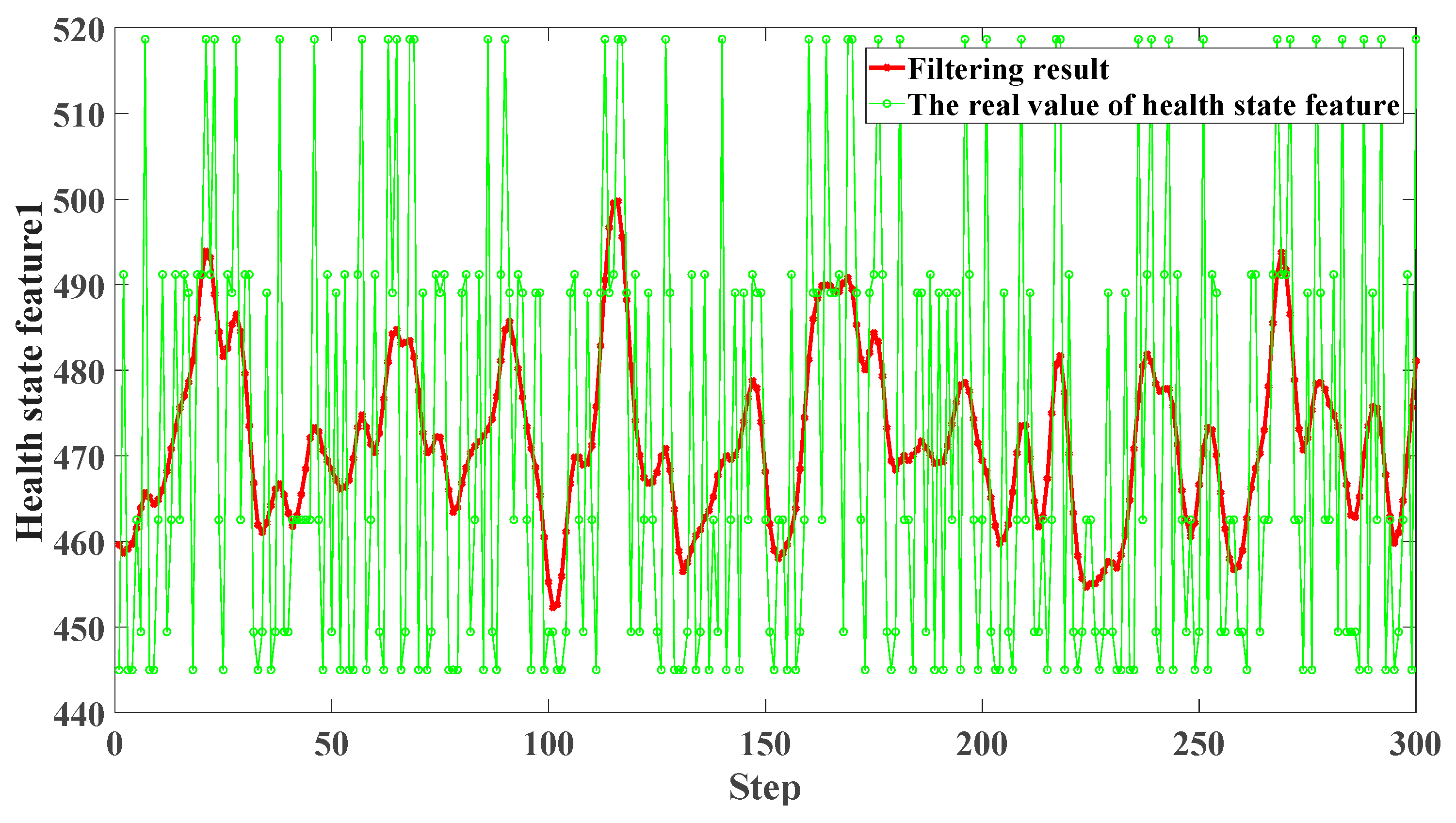 Symmetry 14 00026 g002 550