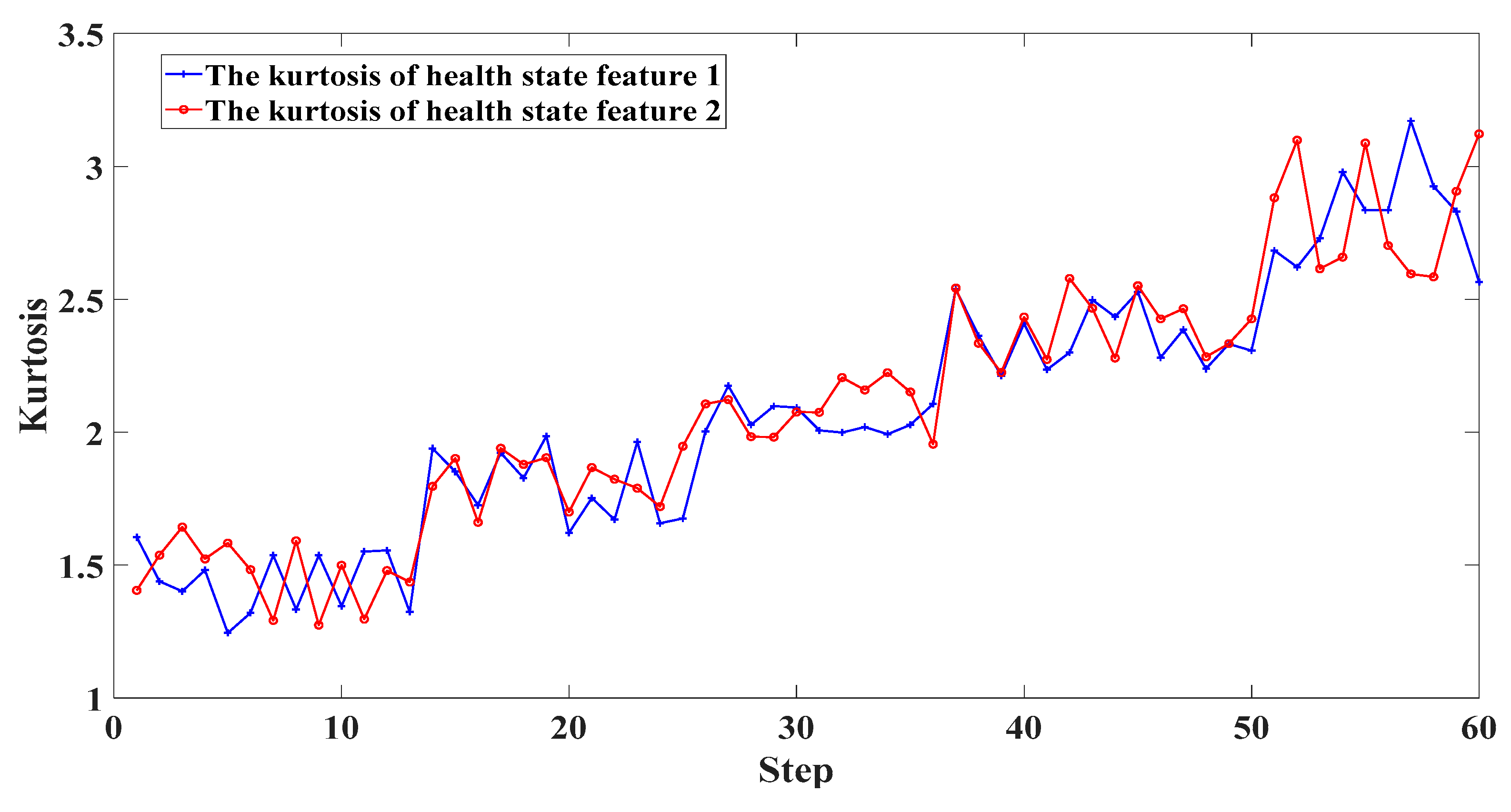 Symmetry 14 00026 g004 550