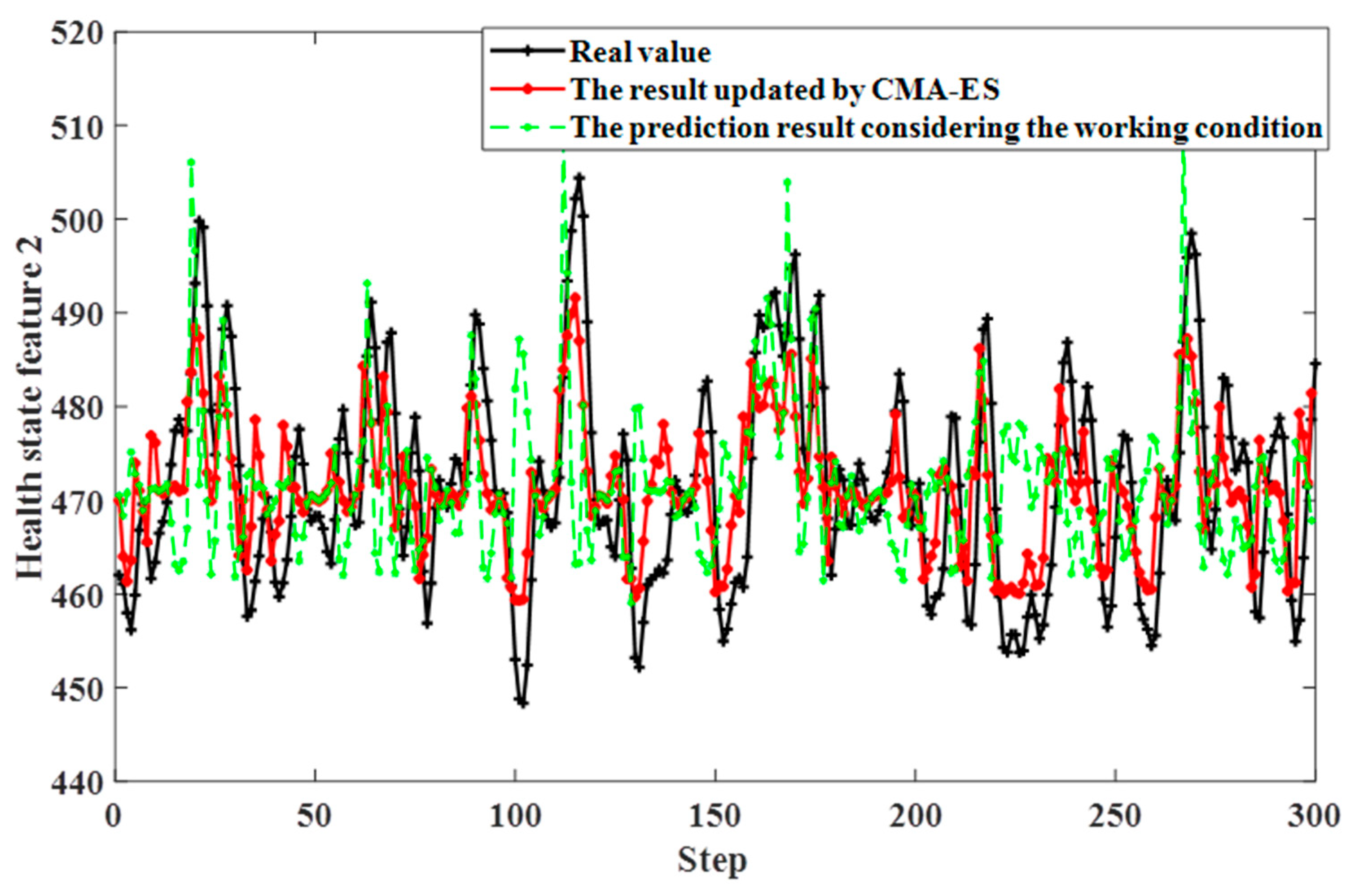 Symmetry 14 00026 g005 550