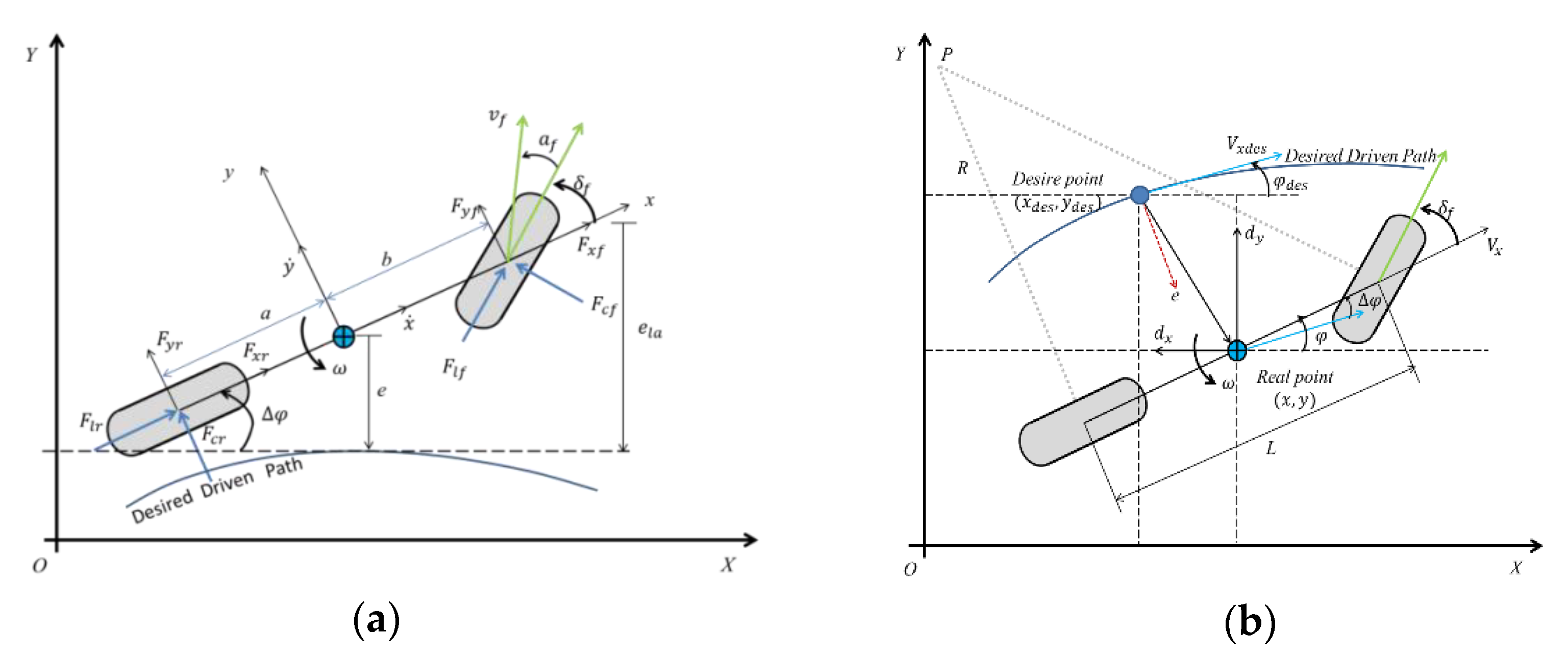 Symmetry 14 00031 g003 550