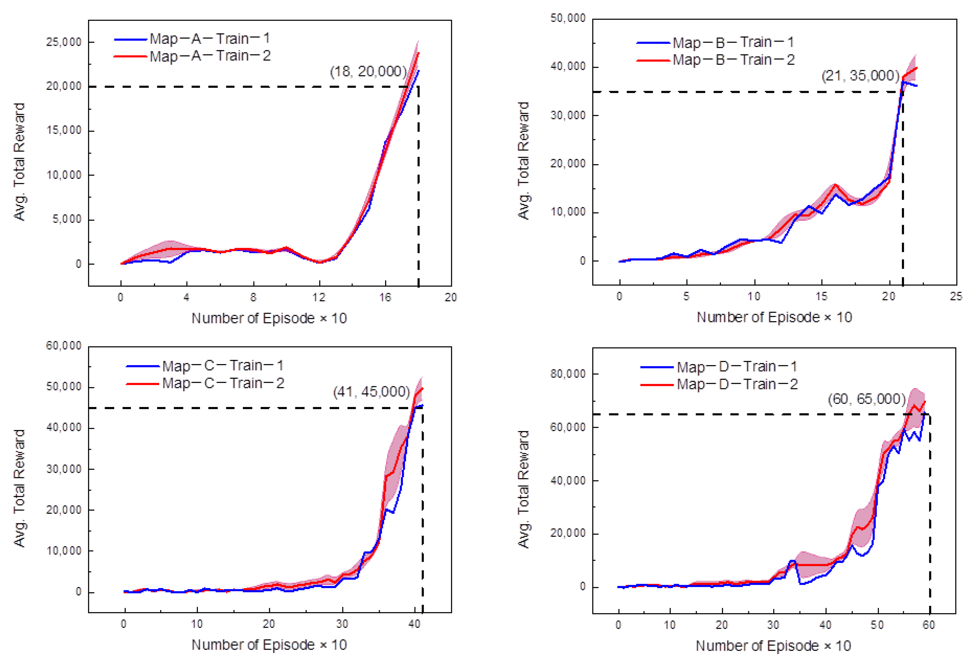 Symmetry 14 00031 g012 550
