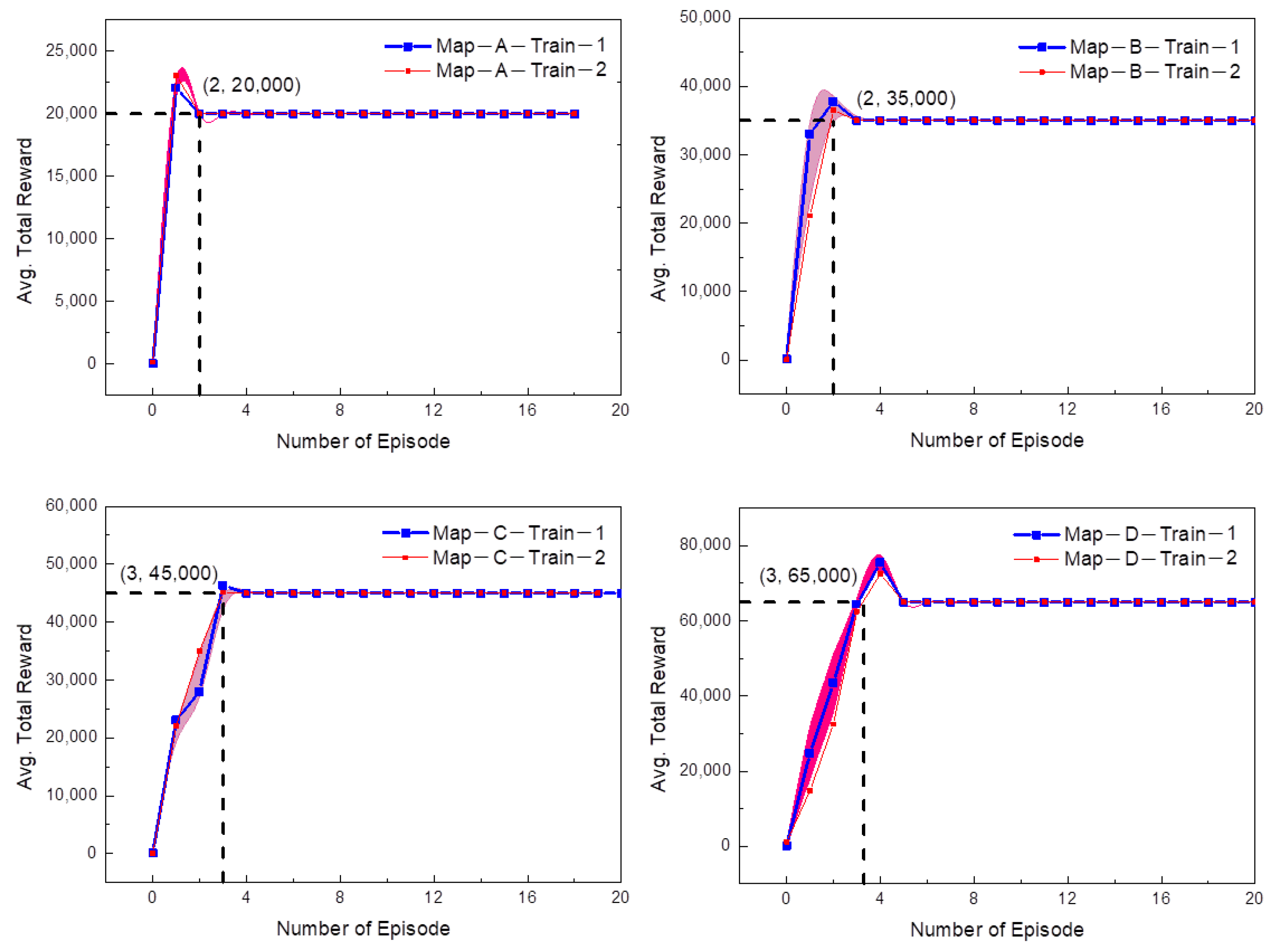 Symmetry 14 00031 g014 550