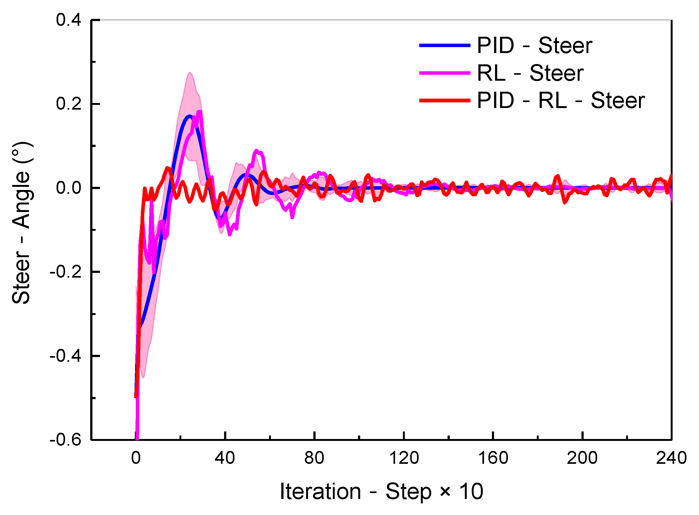 Symmetry 14 00031 g016 550