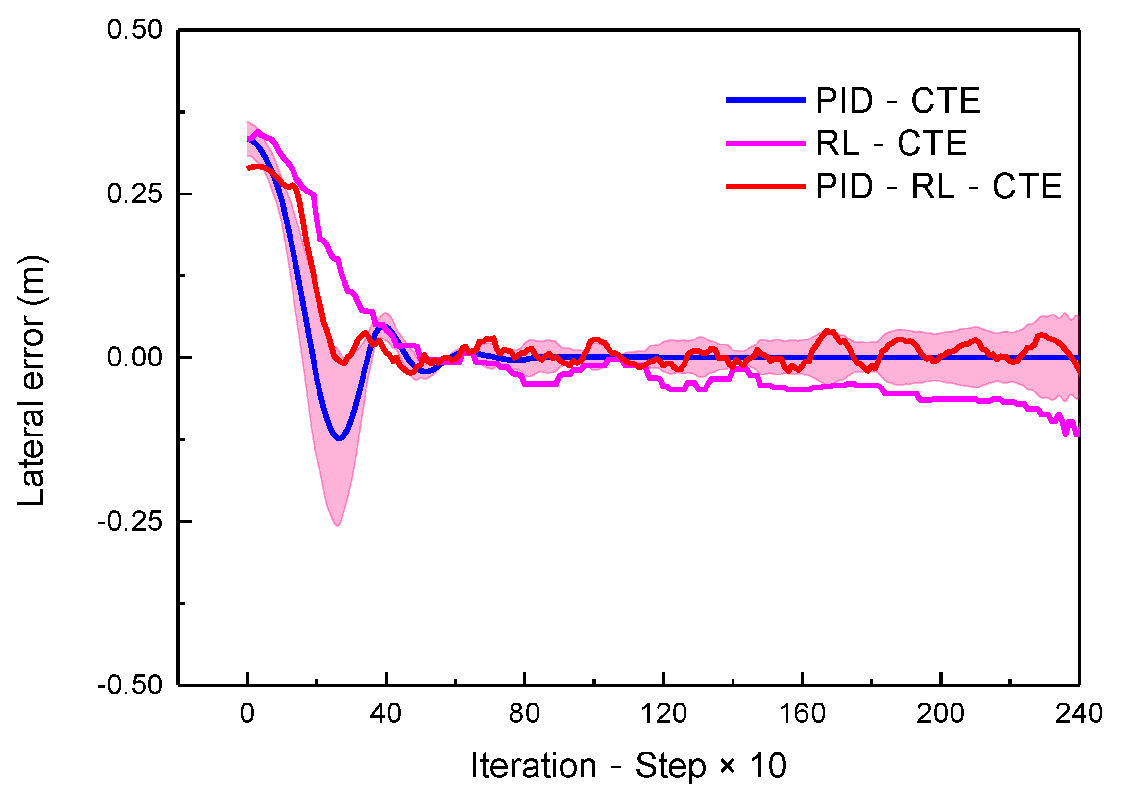 Symmetry 14 00031 g017 550
