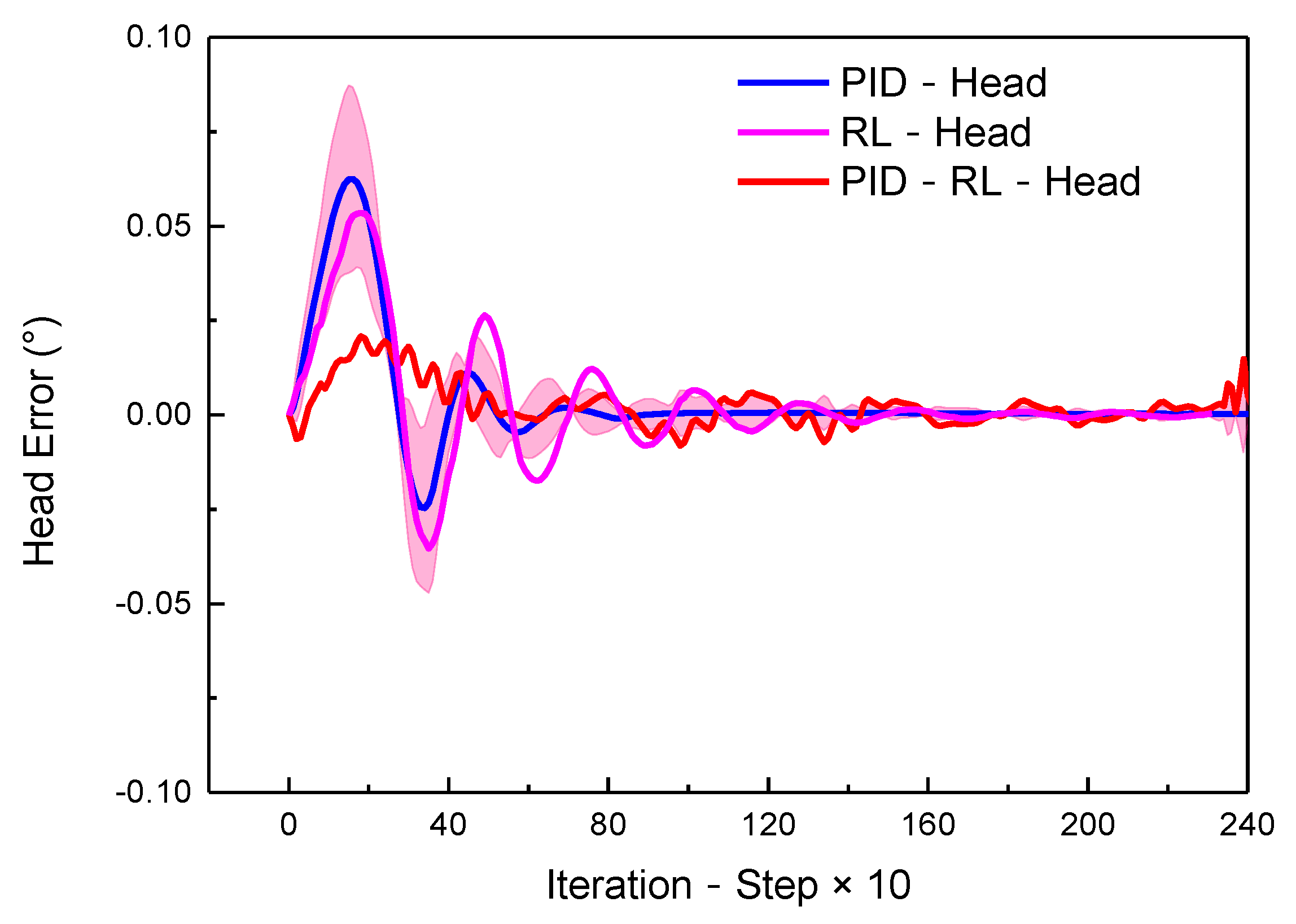 Symmetry 14 00031 g018 550
