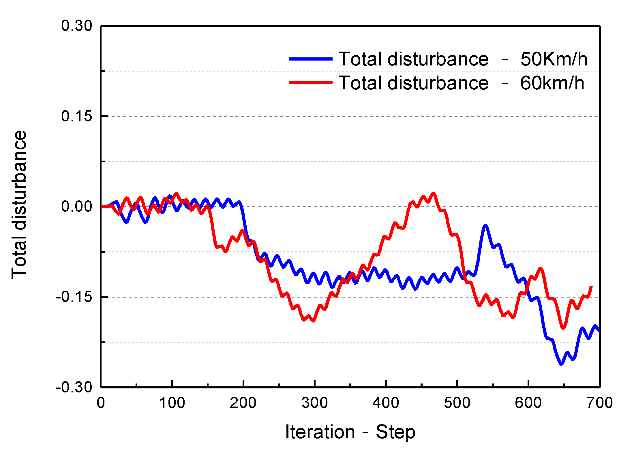 Symmetry 14 00031 g022 550