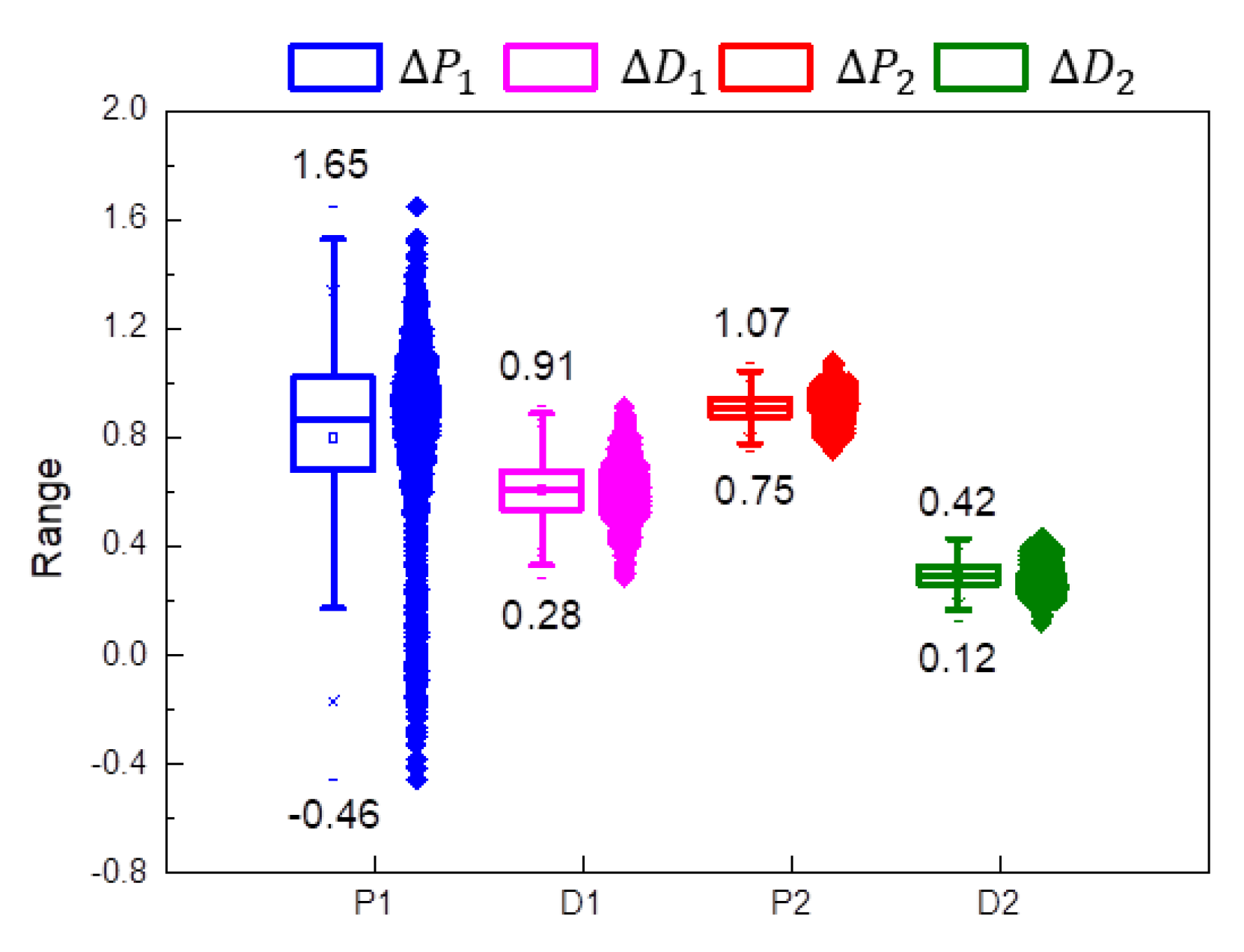 Symmetry 14 00031 g023 550