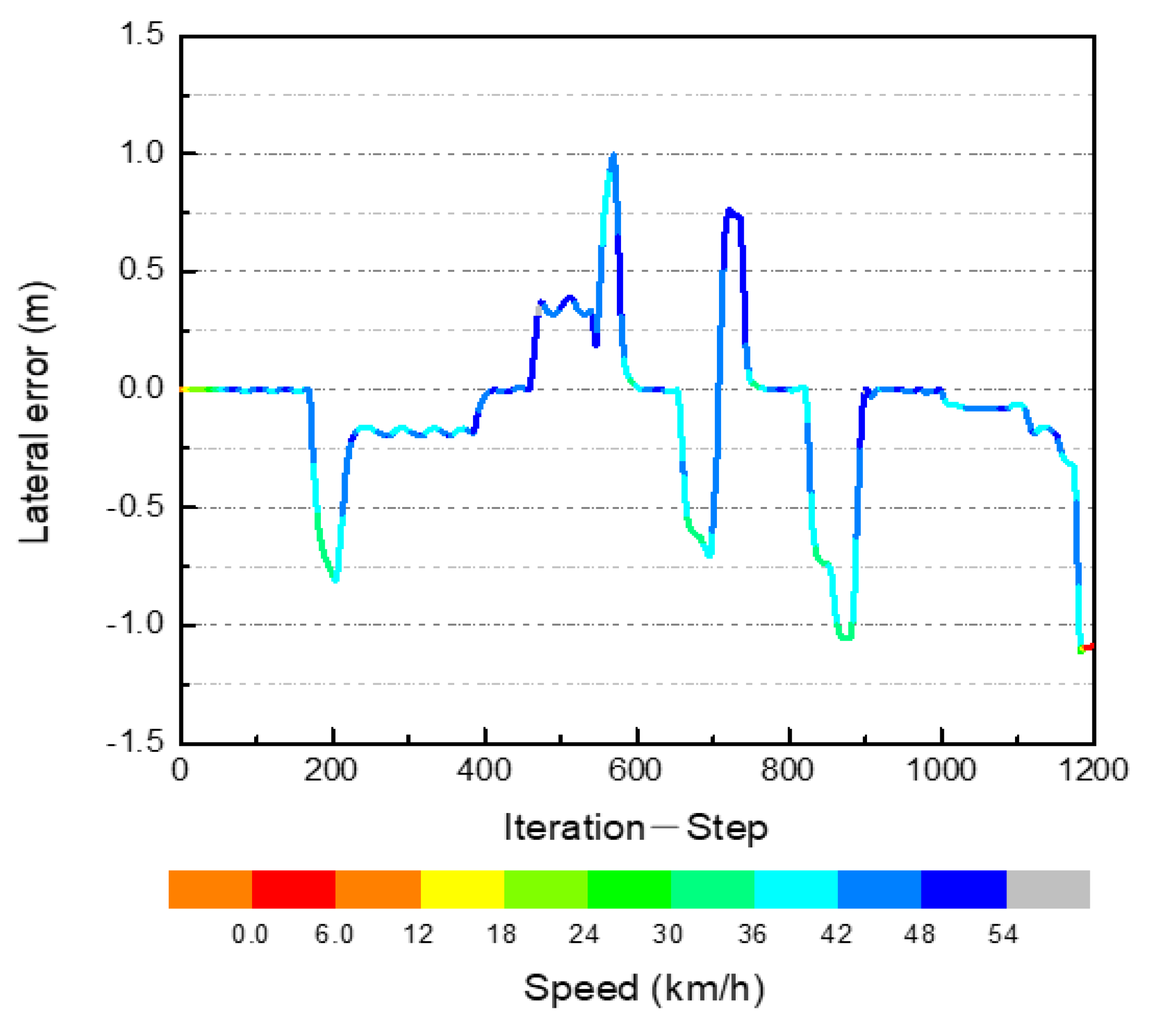 Symmetry 14 00031 g025 550