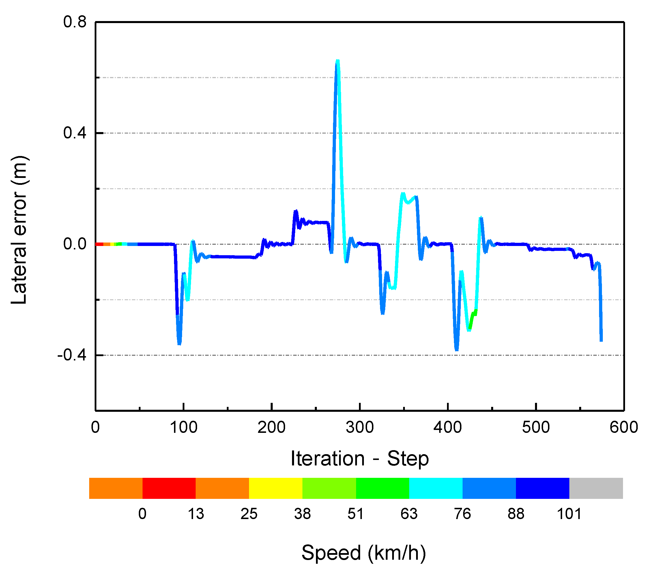Symmetry 14 00031 g026 550