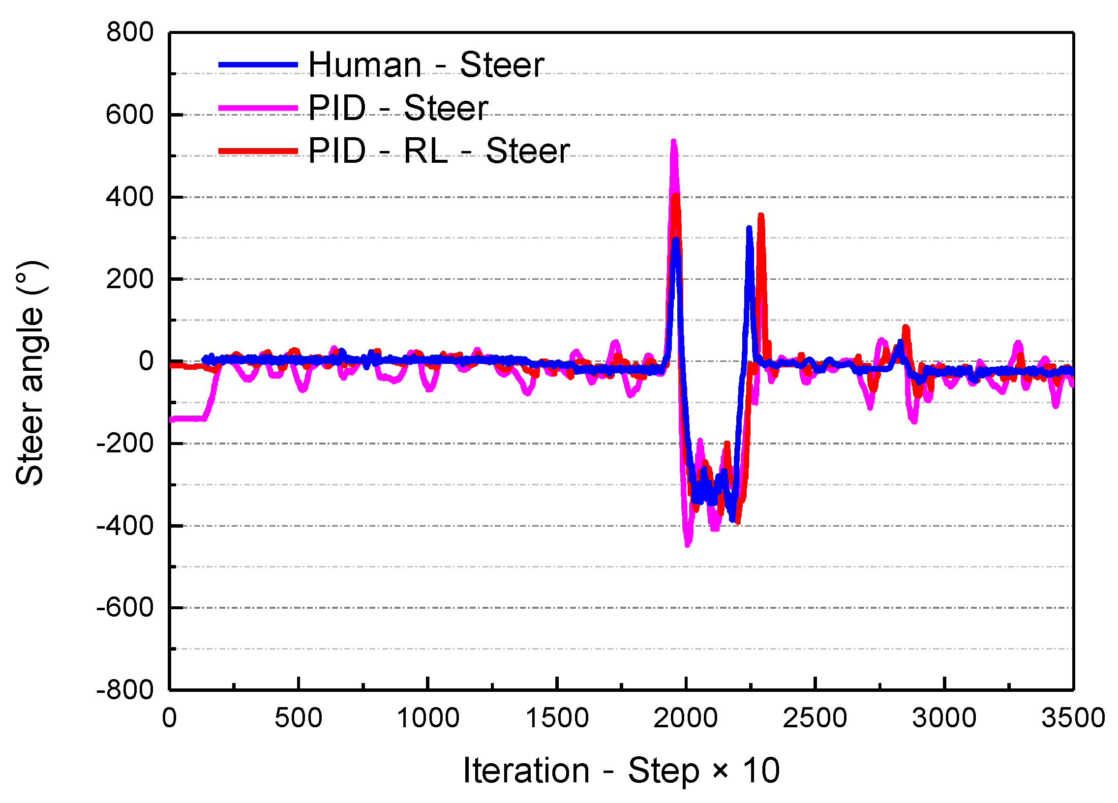Symmetry 14 00031 g030 550