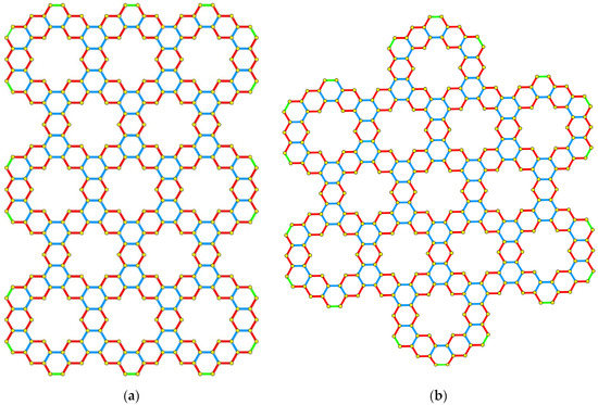 Symmetry and Combinatorial Concepts for Cyclopolyarenes