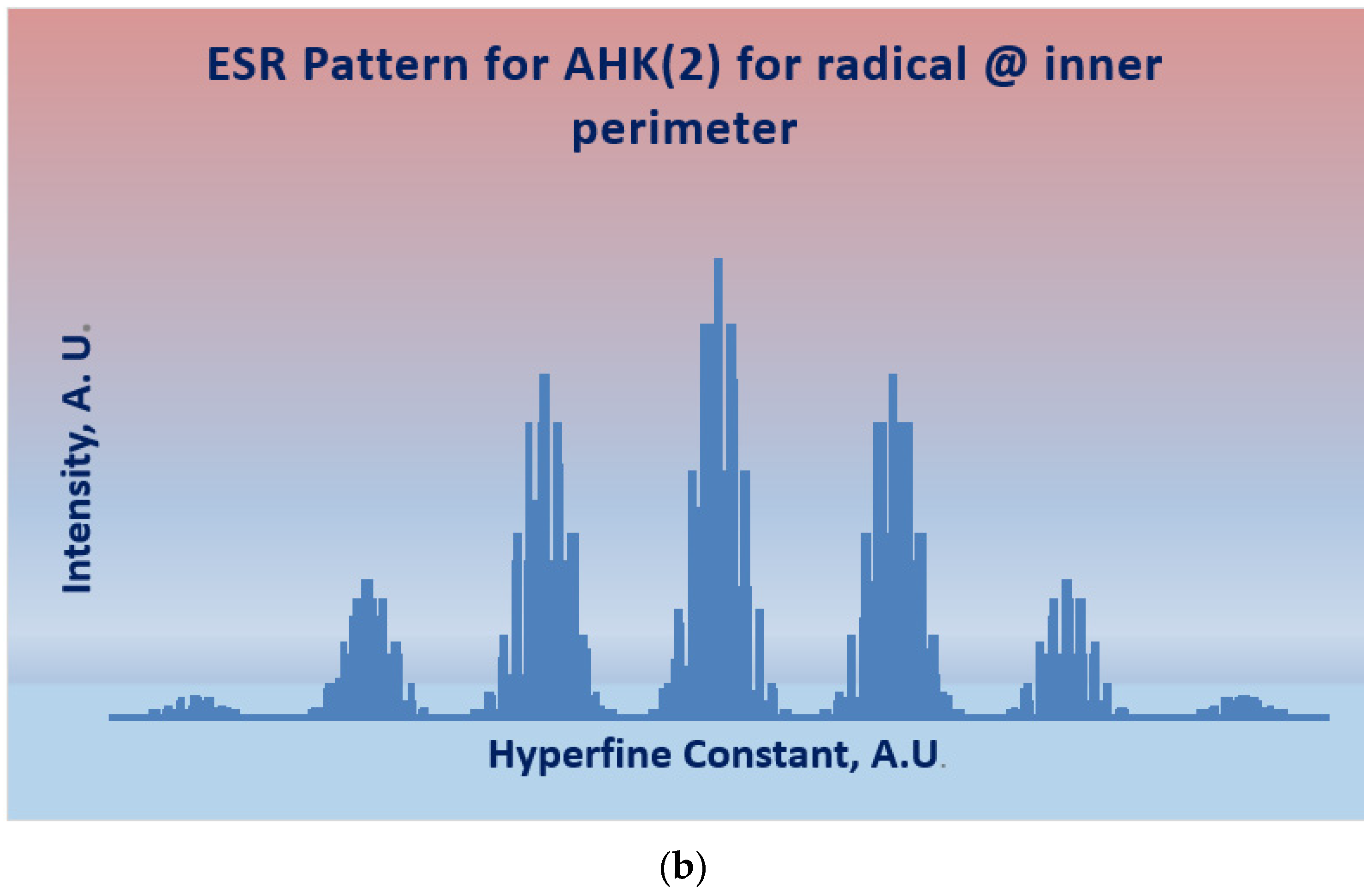 Symmetry 14 00034 g014b Symmetry 14 00034 g014b