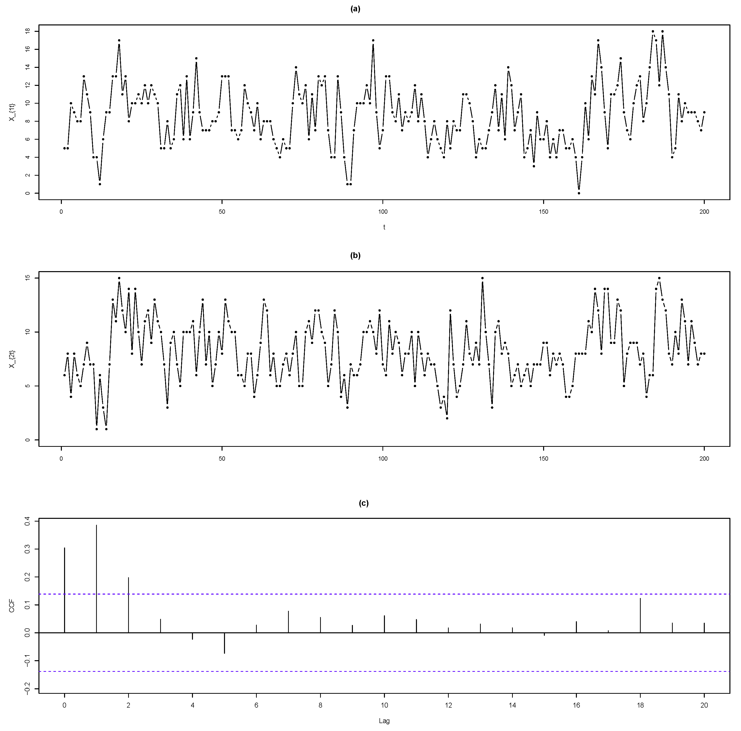 Symmetry 14 00039 g001