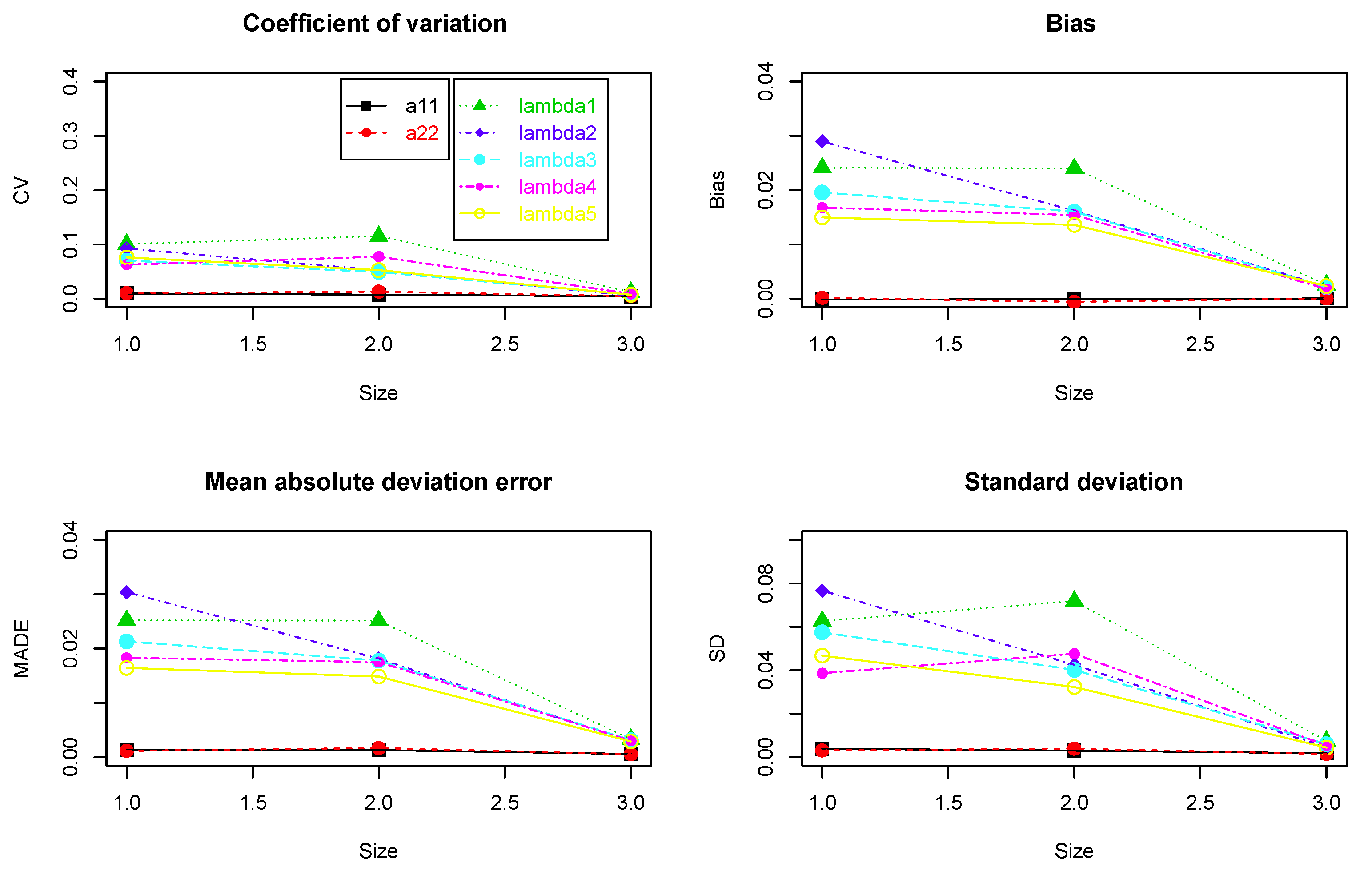 Symmetry 14 00039 g003
