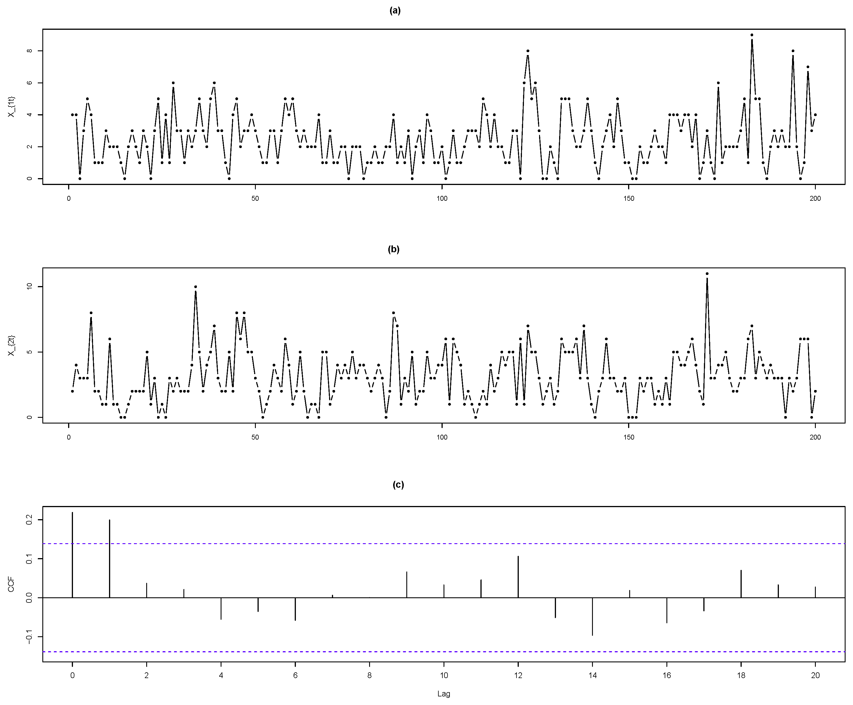 Symmetry 14 00039 g007