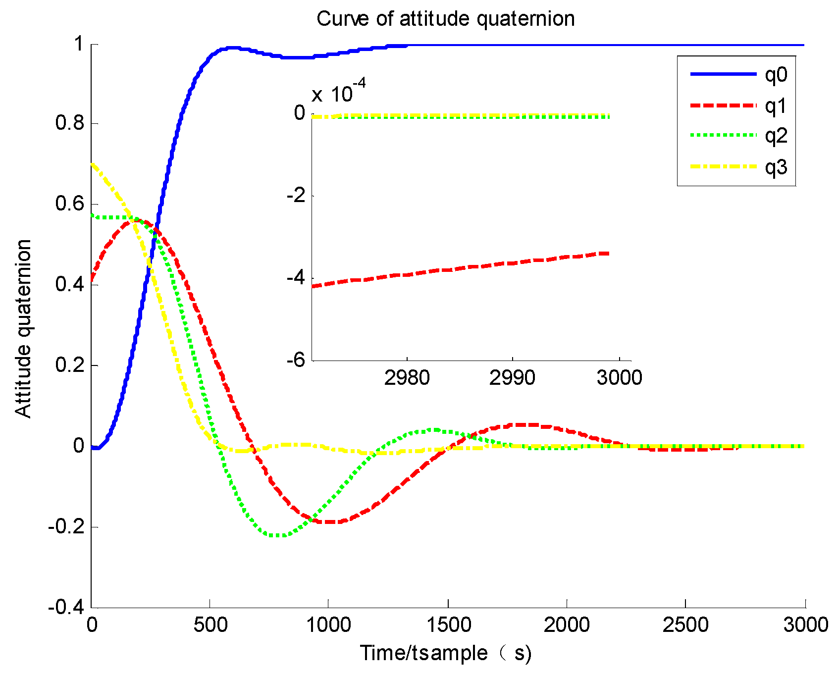 Symmetry 14 00045 g003