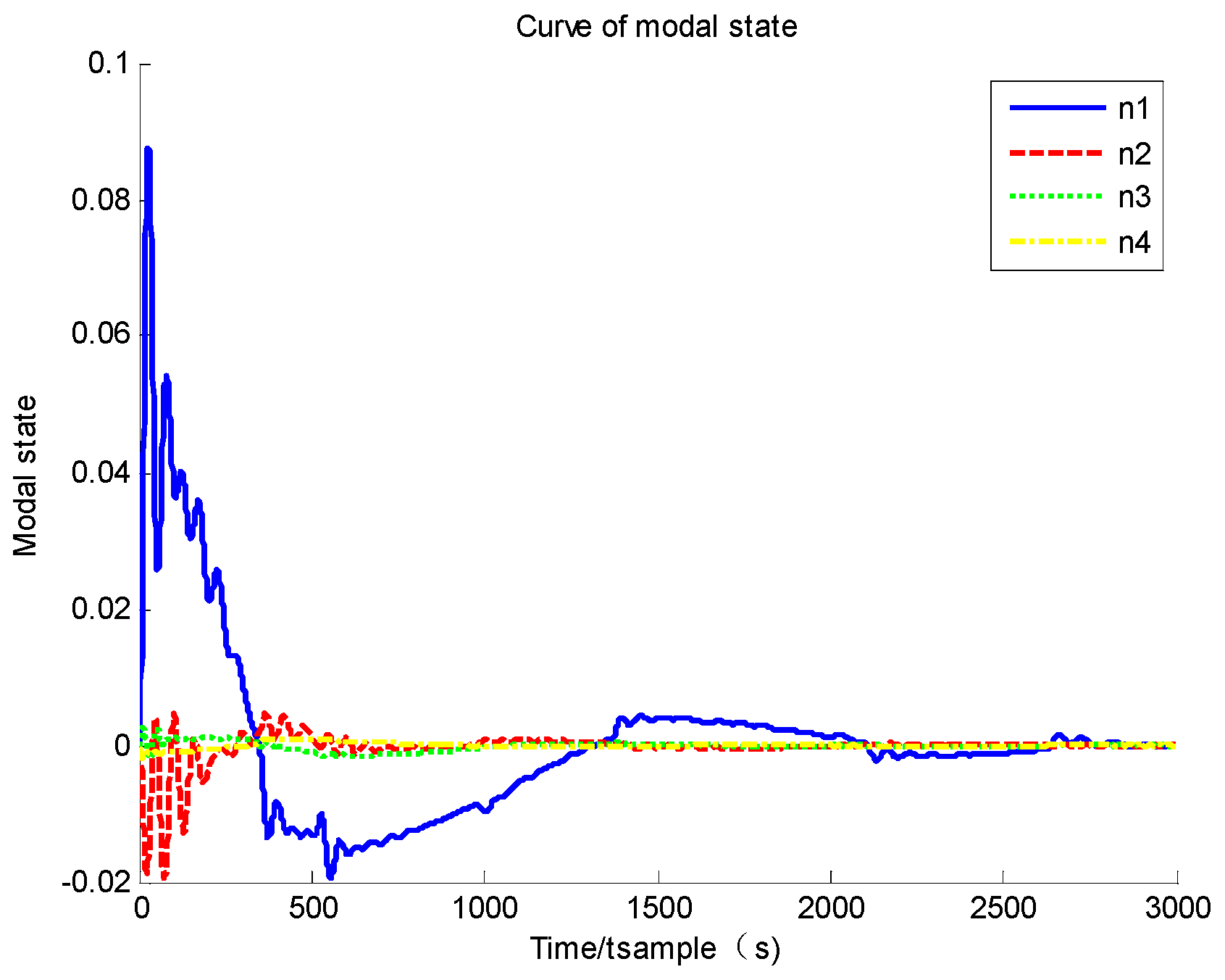 Symmetry 14 00045 g004