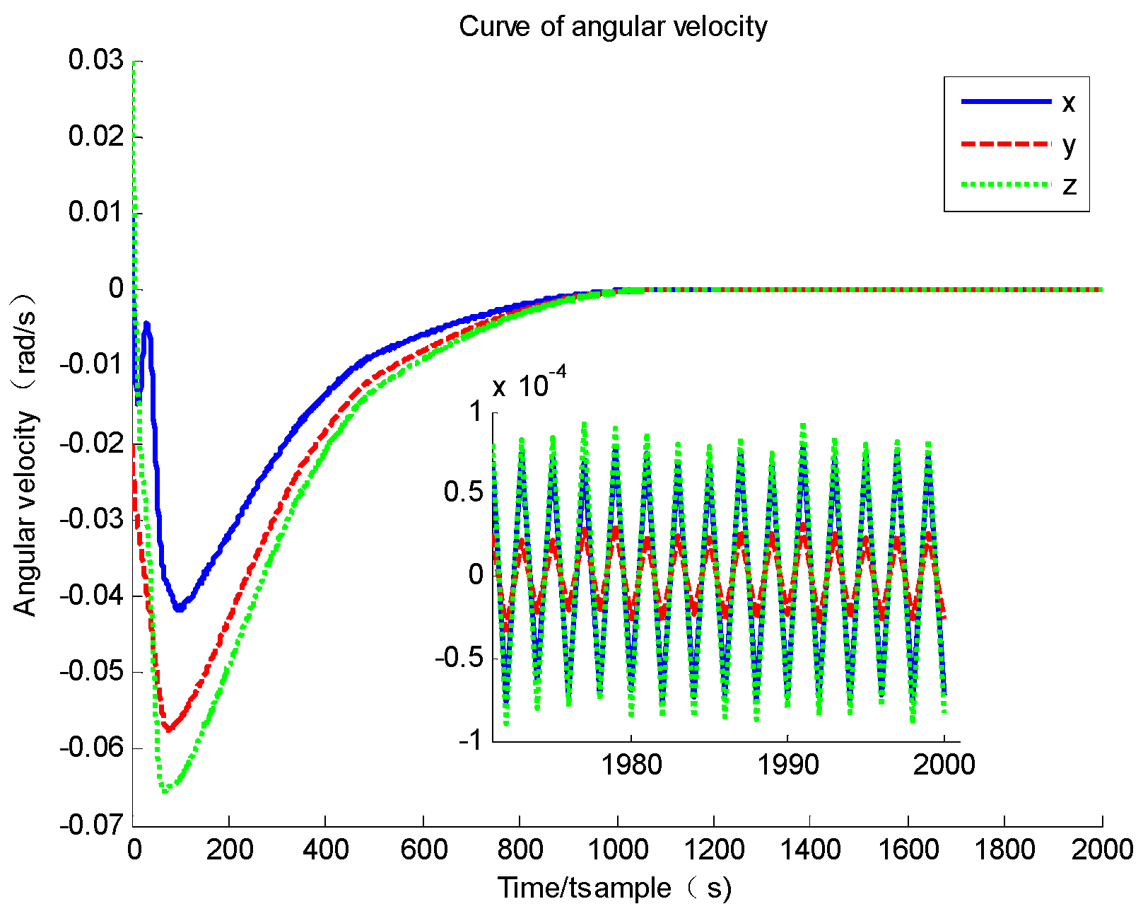 Symmetry 14 00045 g005