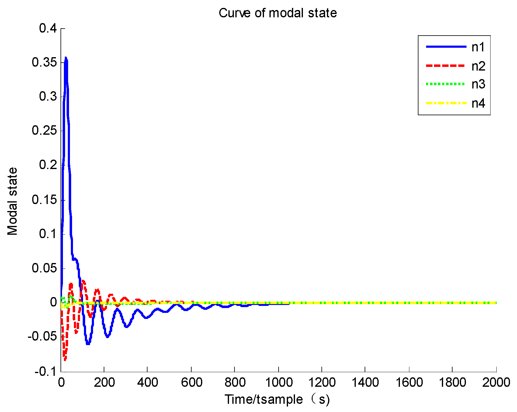 Symmetry 14 00045 g007