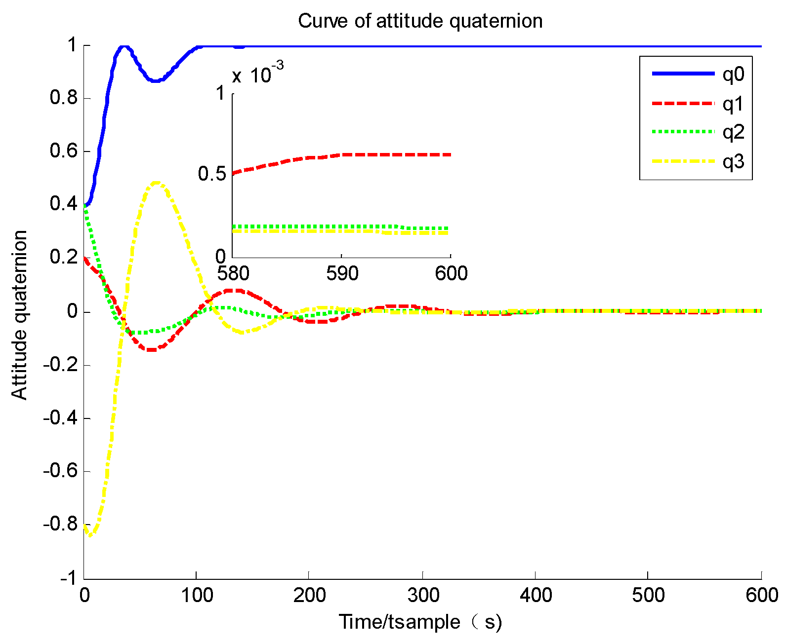 Symmetry 14 00045 g009