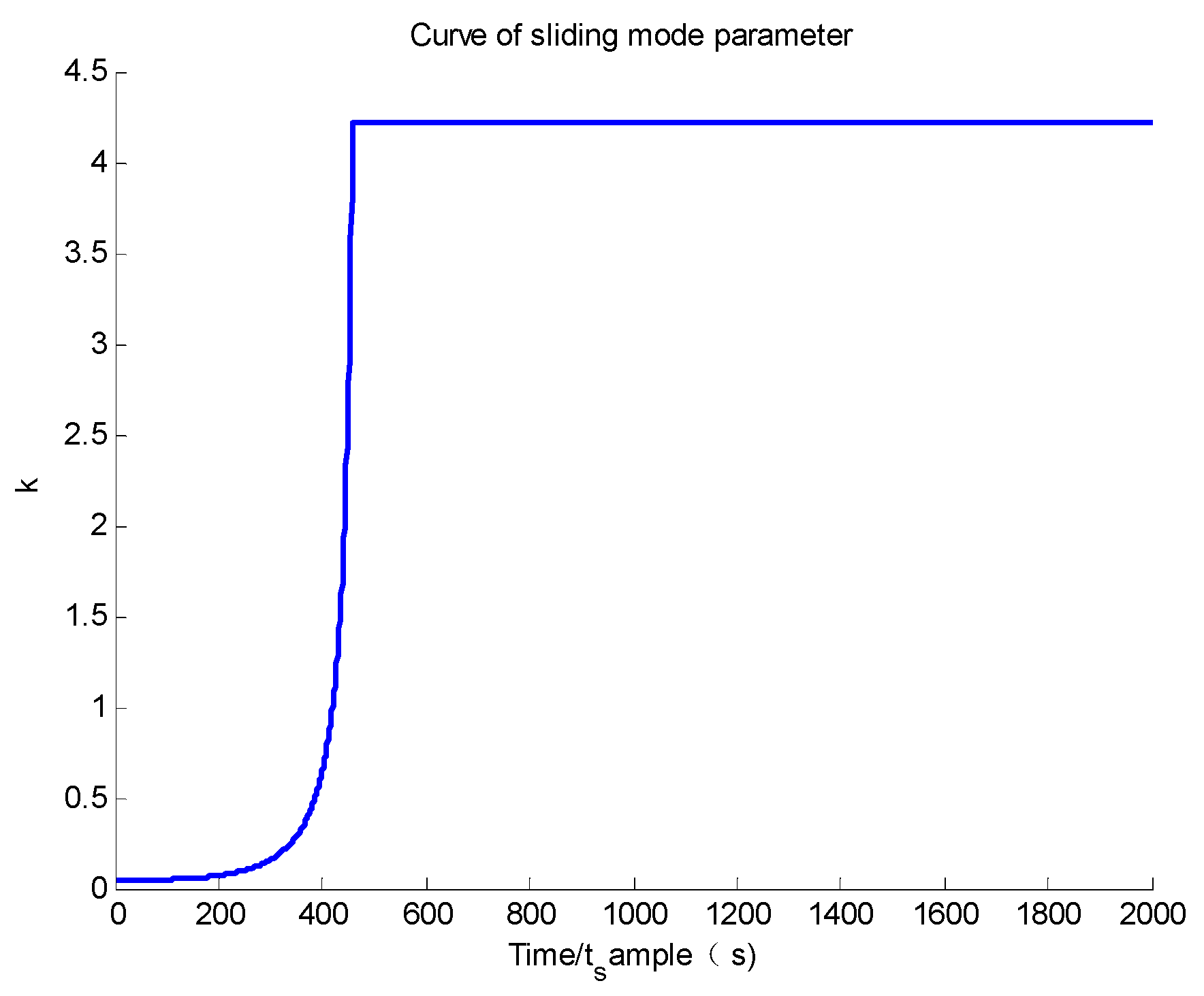 Symmetry 14 00045 g015