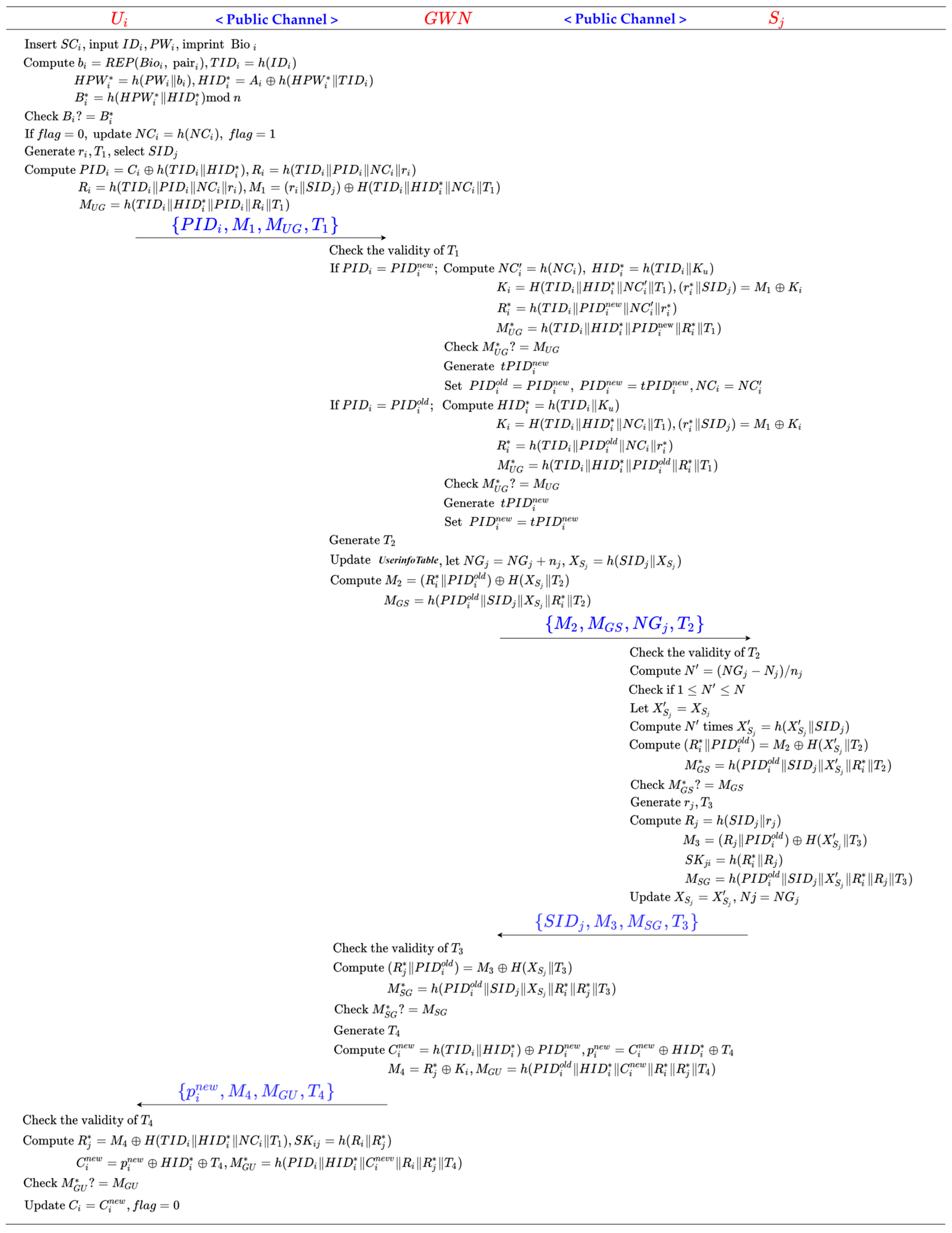 Symmetry 14 00046 g005