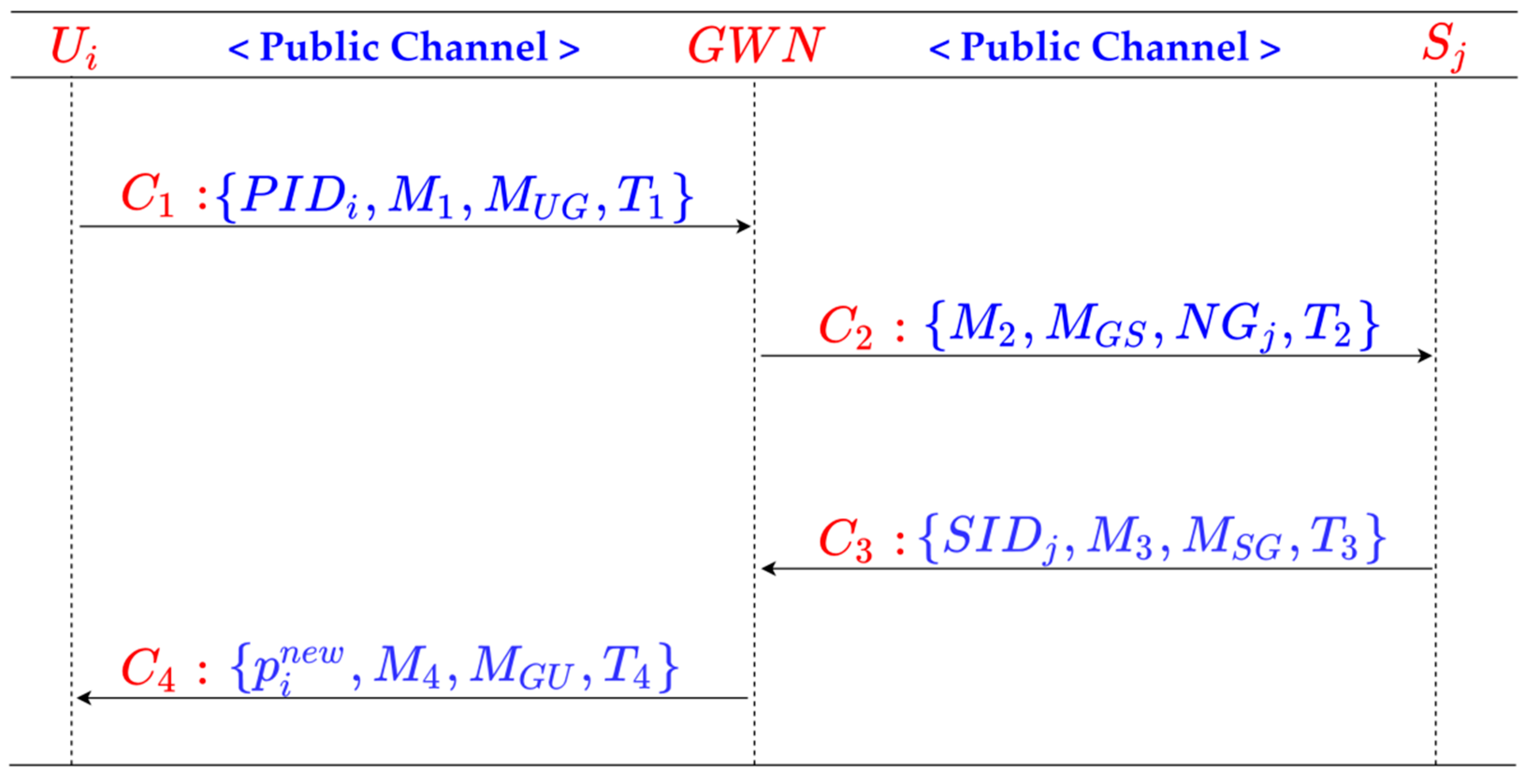 Symmetry 14 00046 g006