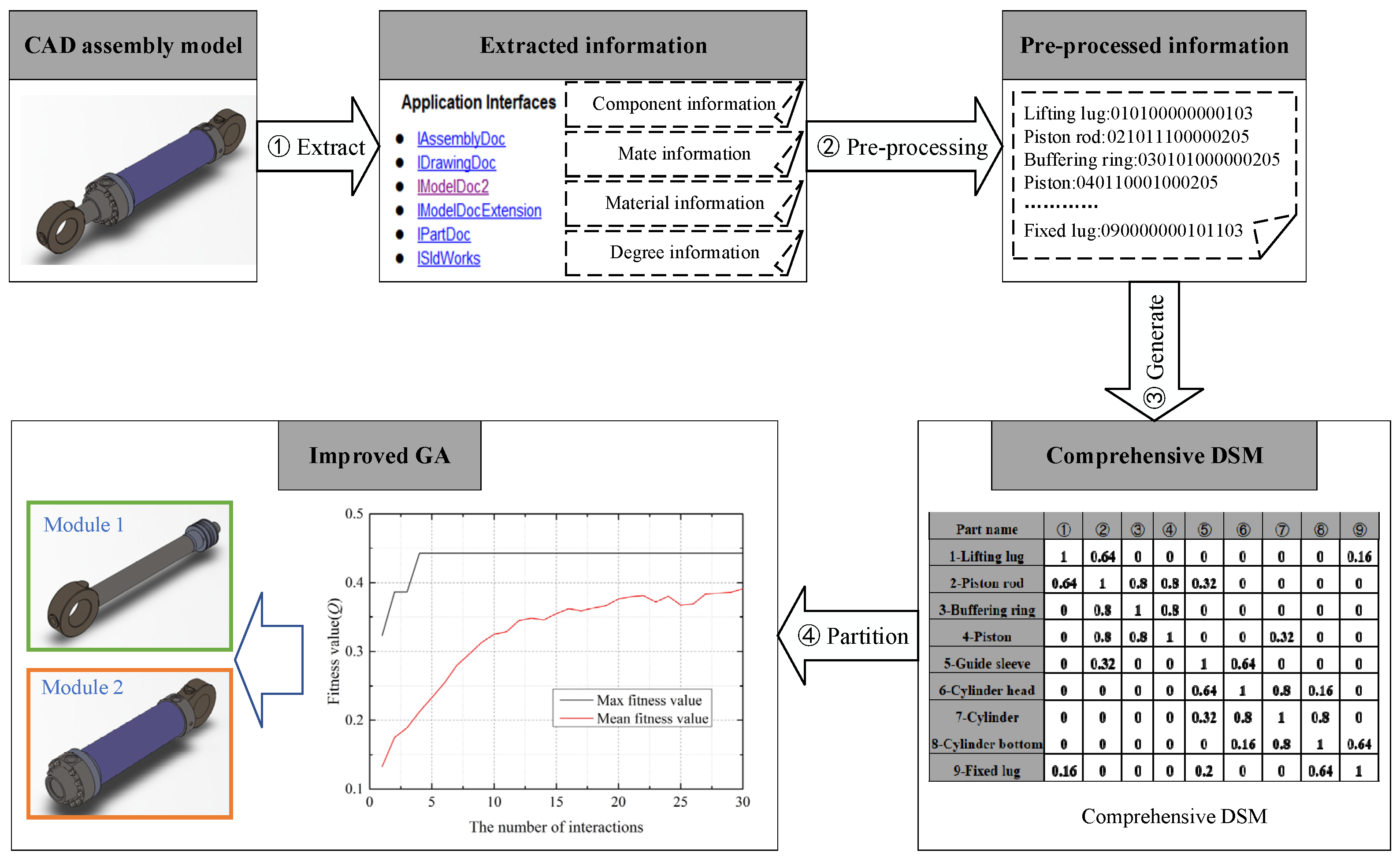Symmetry 14 00048 g001 550