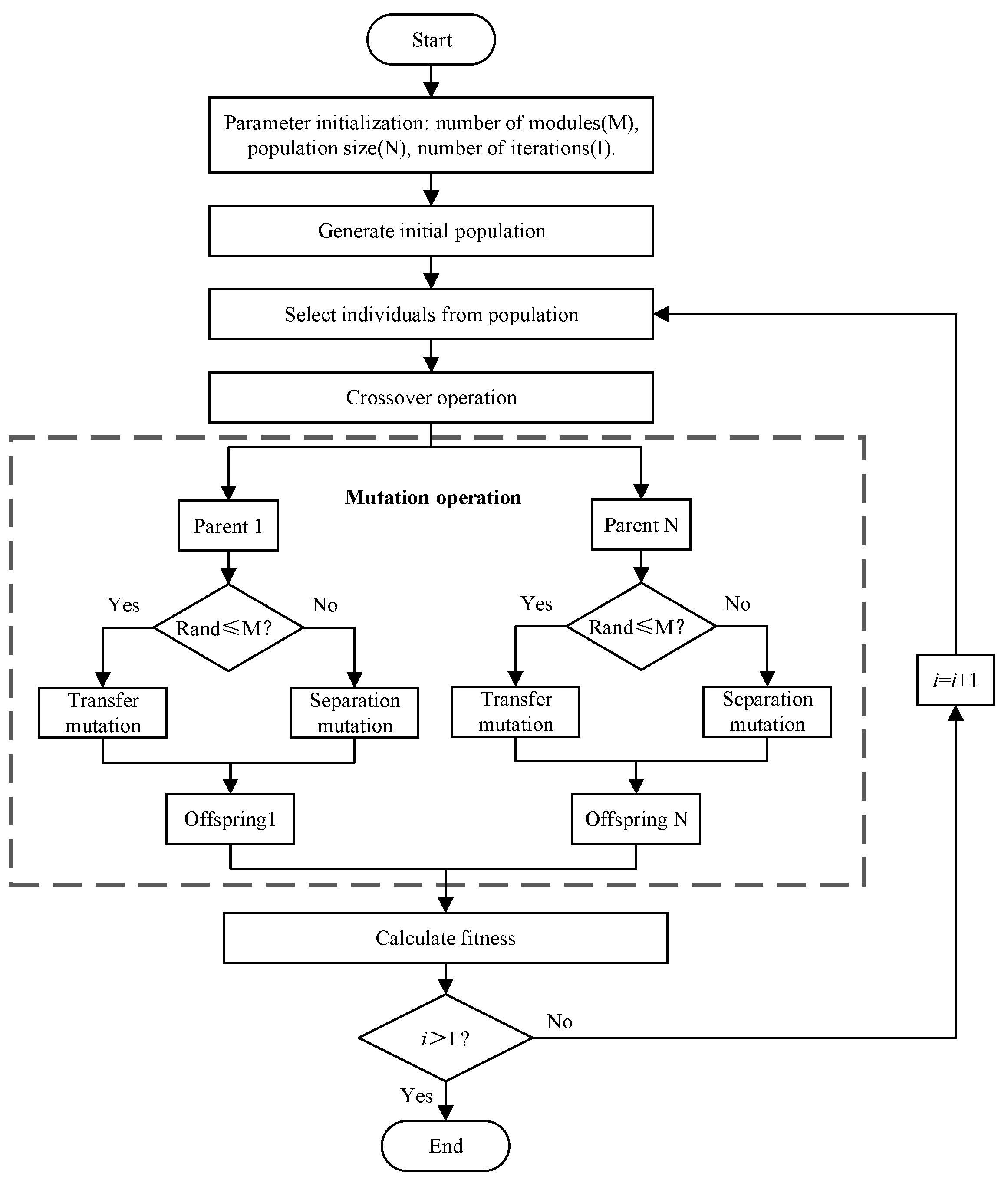 Symmetry 14 00048 g004 550