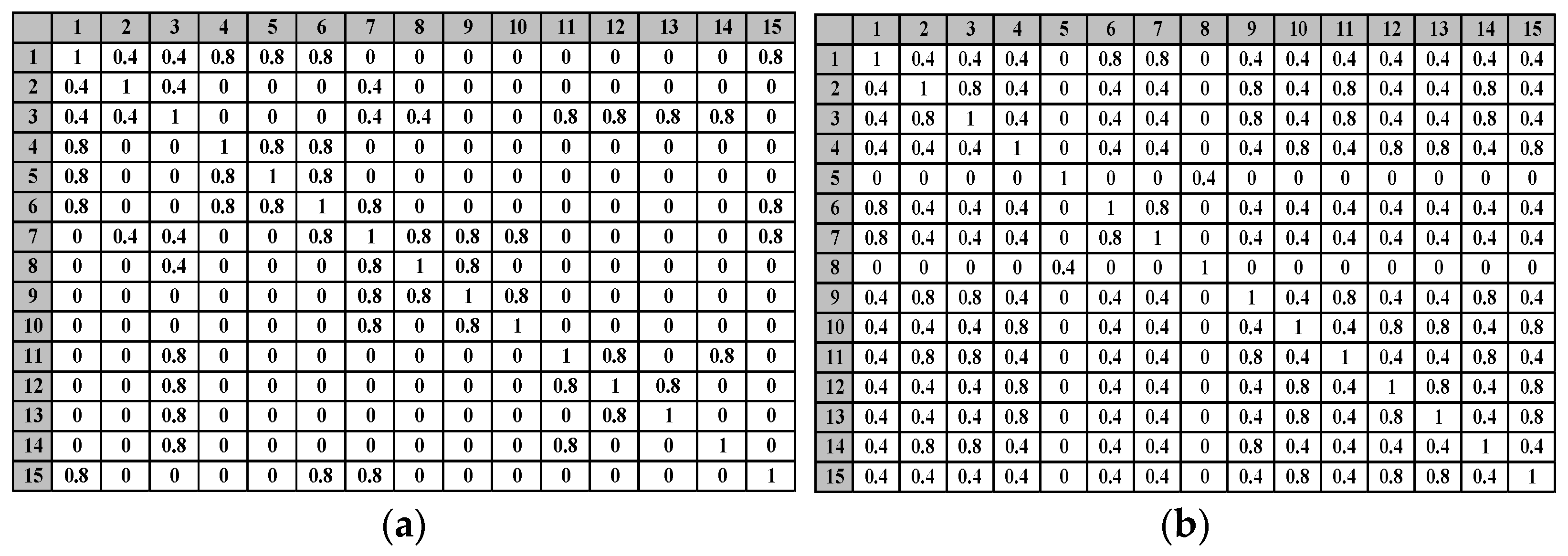 Symmetry 14 00048 g007a 550