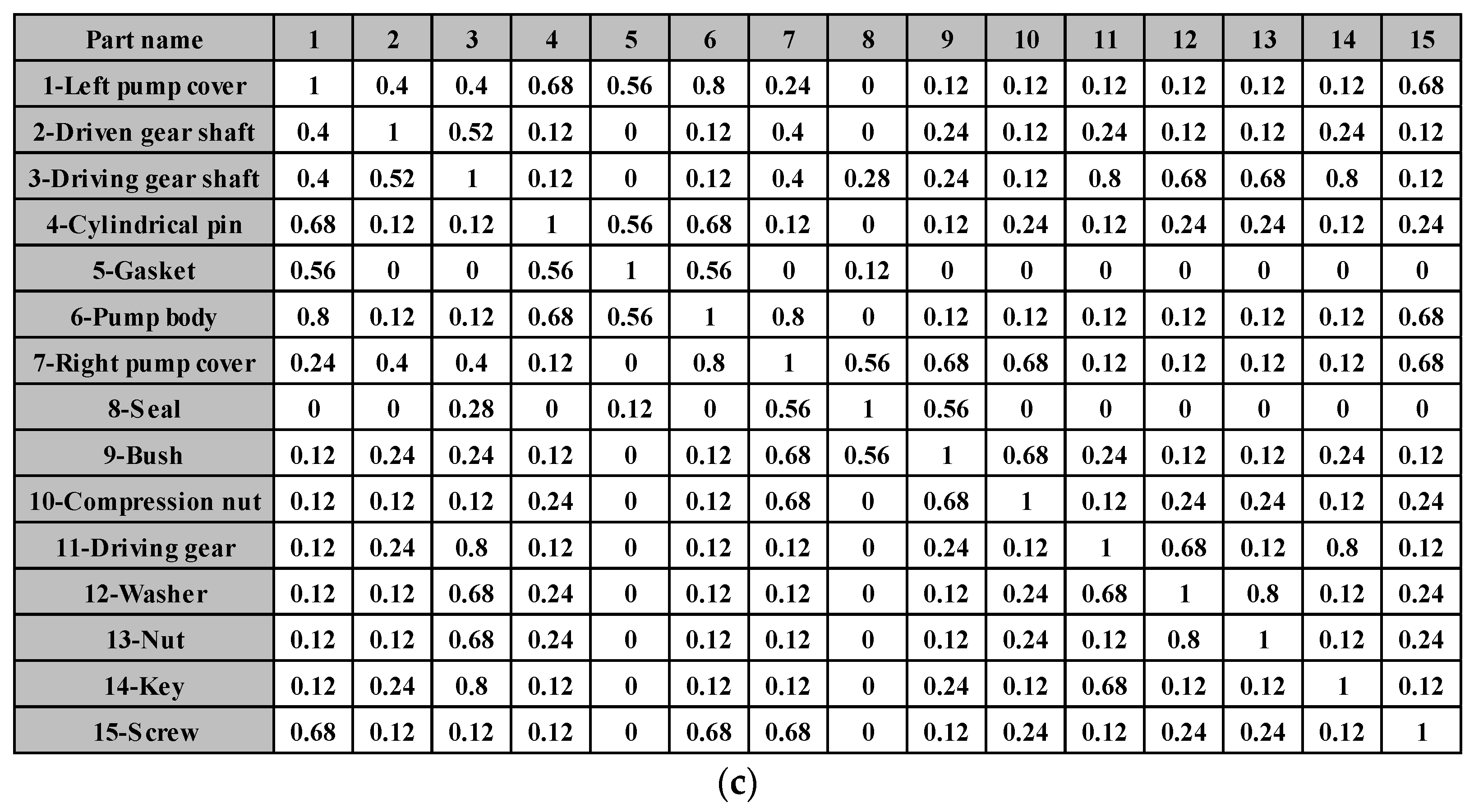 Symmetry 14 00048 g007b 550