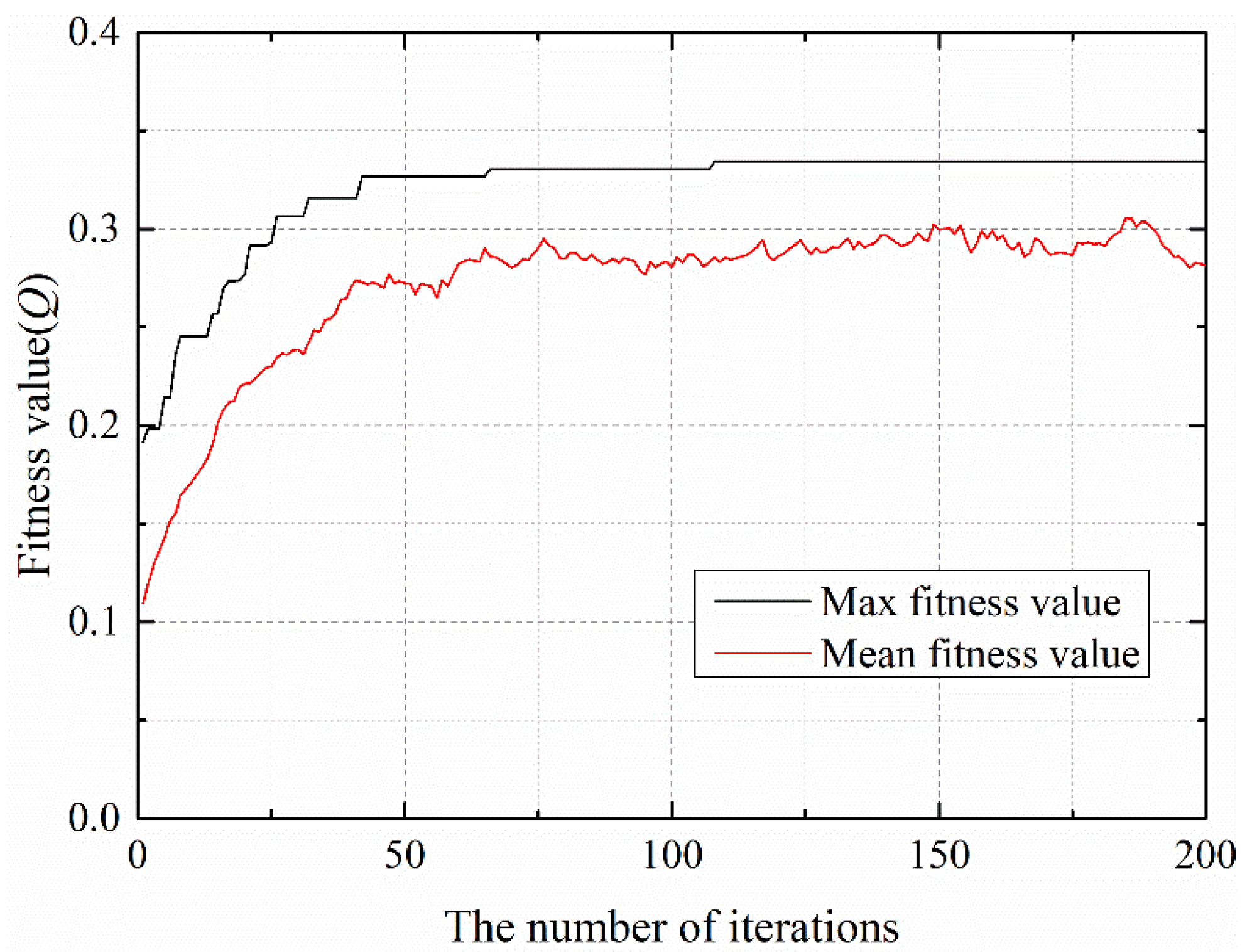 Symmetry 14 00048 g008 550