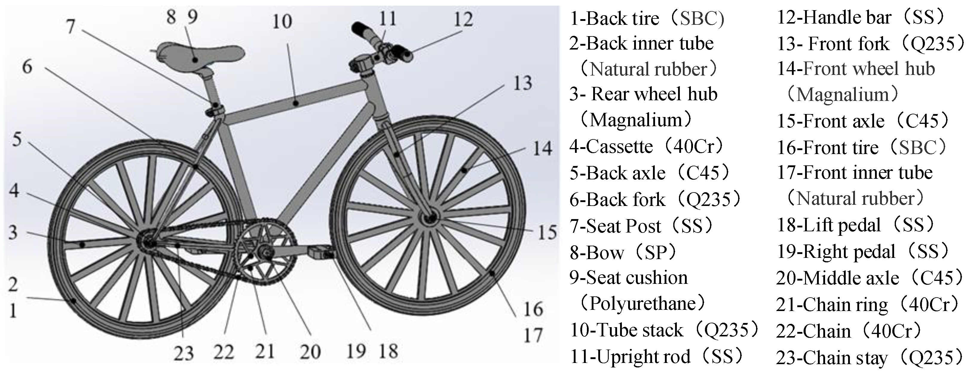 Symmetry 14 00048 g009 550