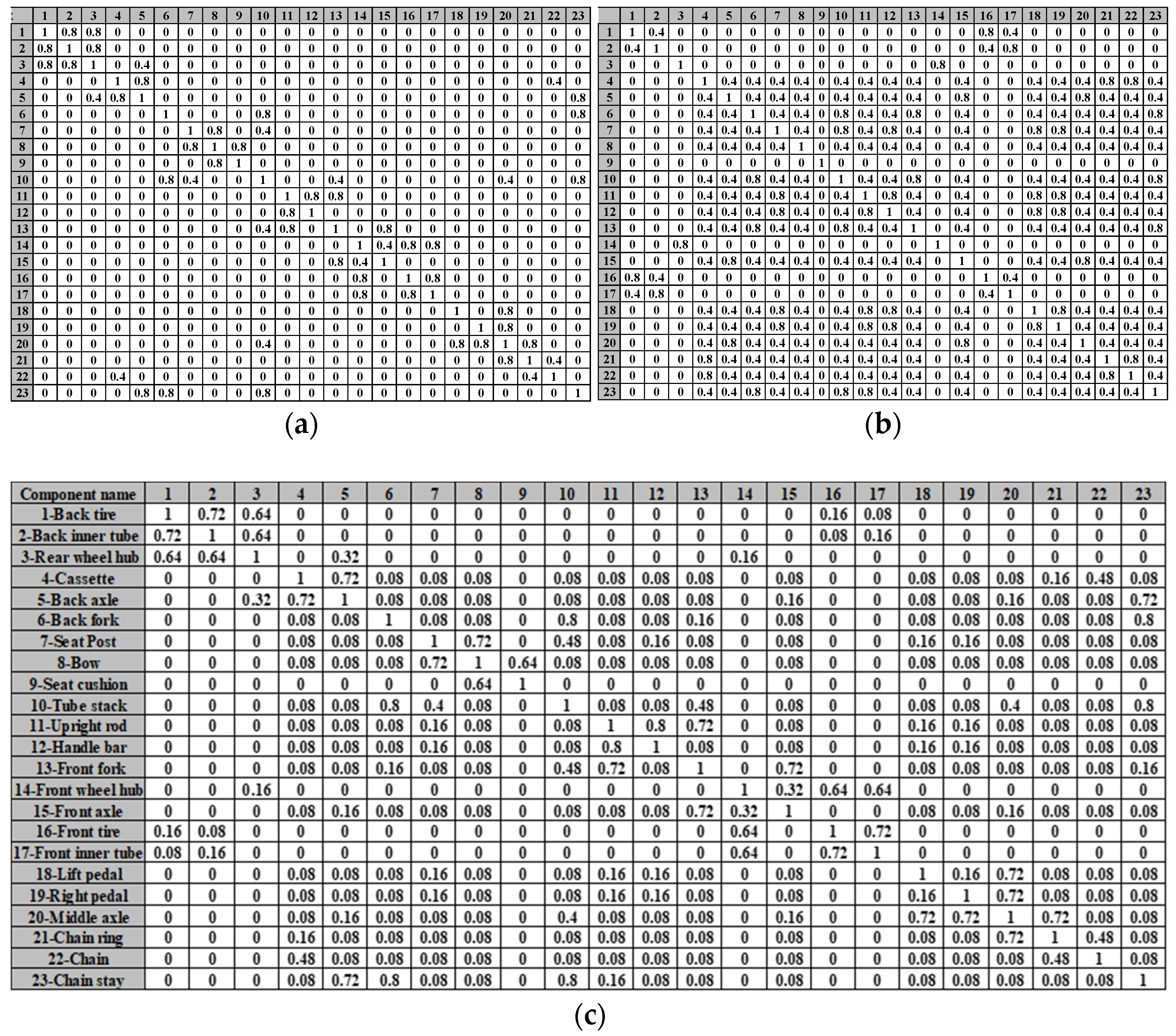 Symmetry 14 00048 g010 550