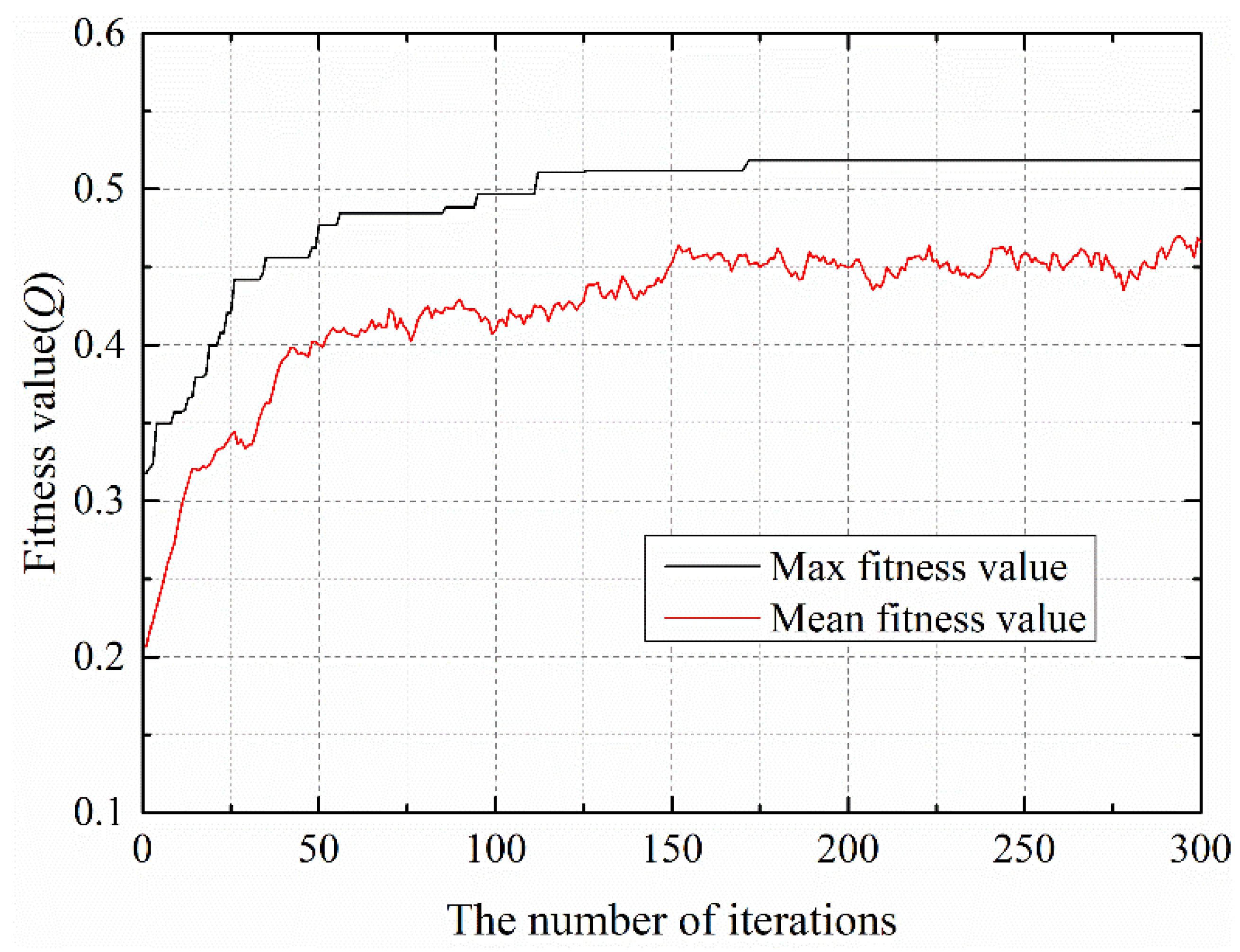 Symmetry 14 00048 g011 550