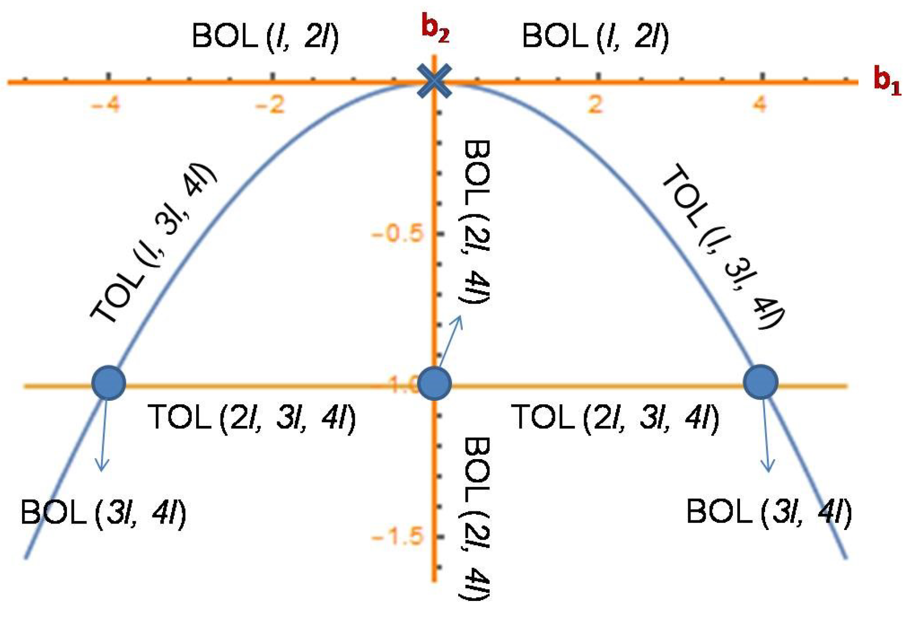 Symmetry 14 00049 g001