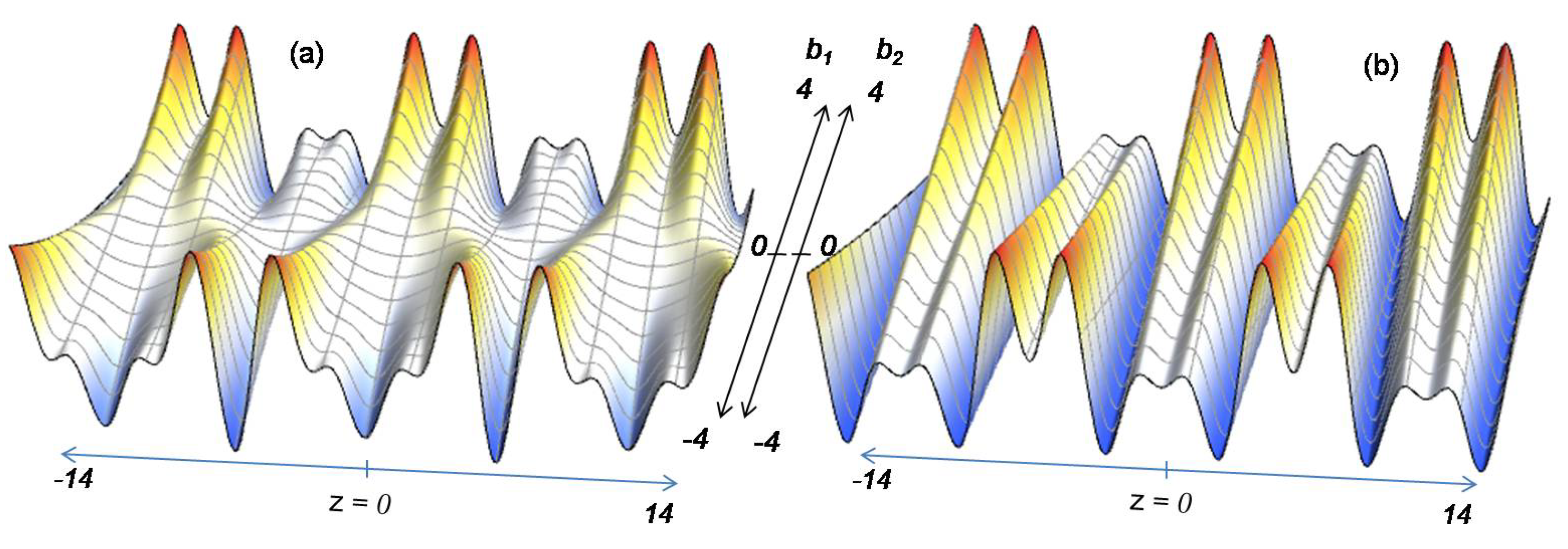 Symmetry 14 00049 g002