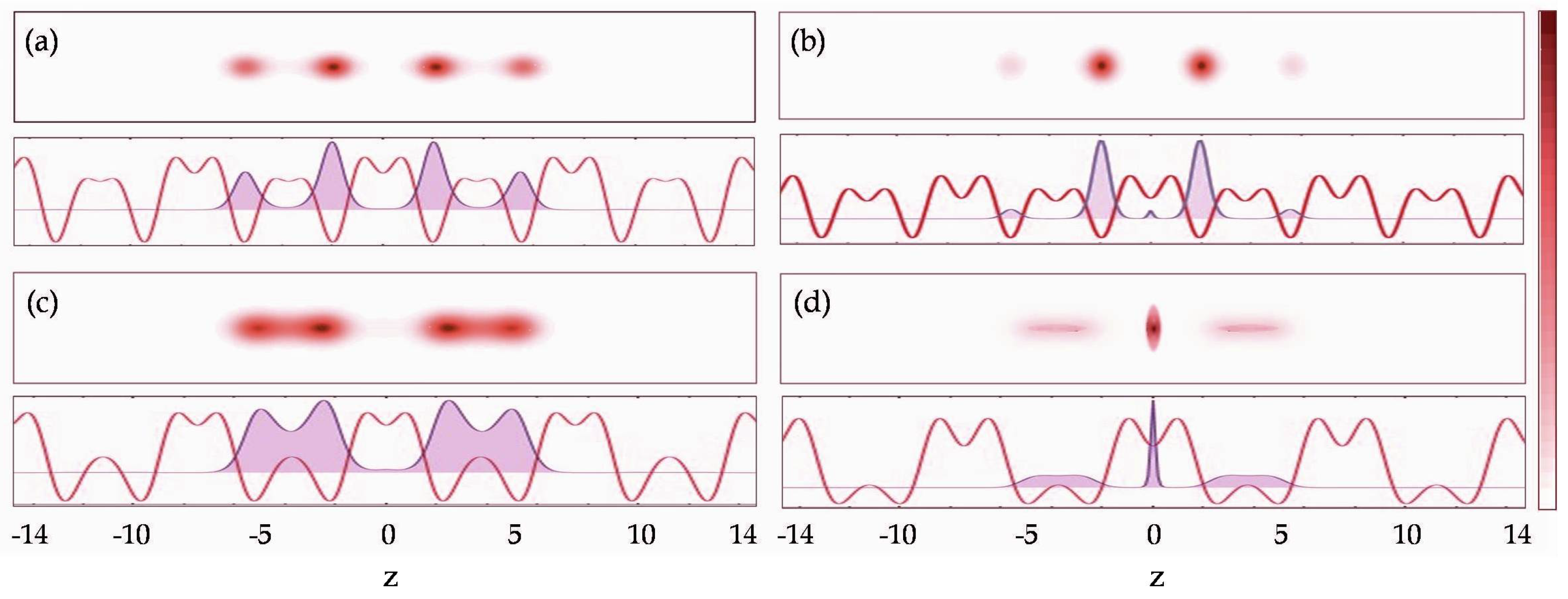 Symmetry 14 00049 g003