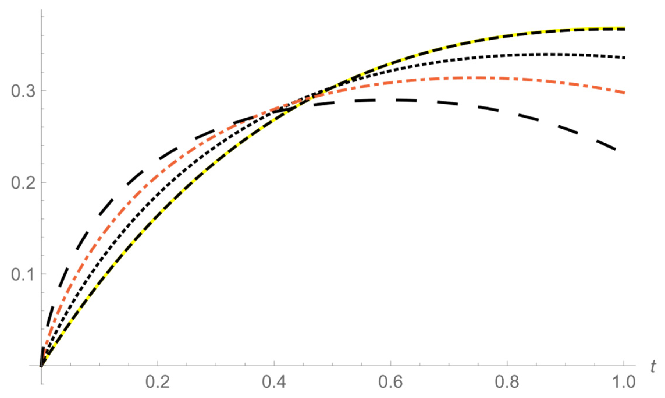 Symmetry 14 00050 g001