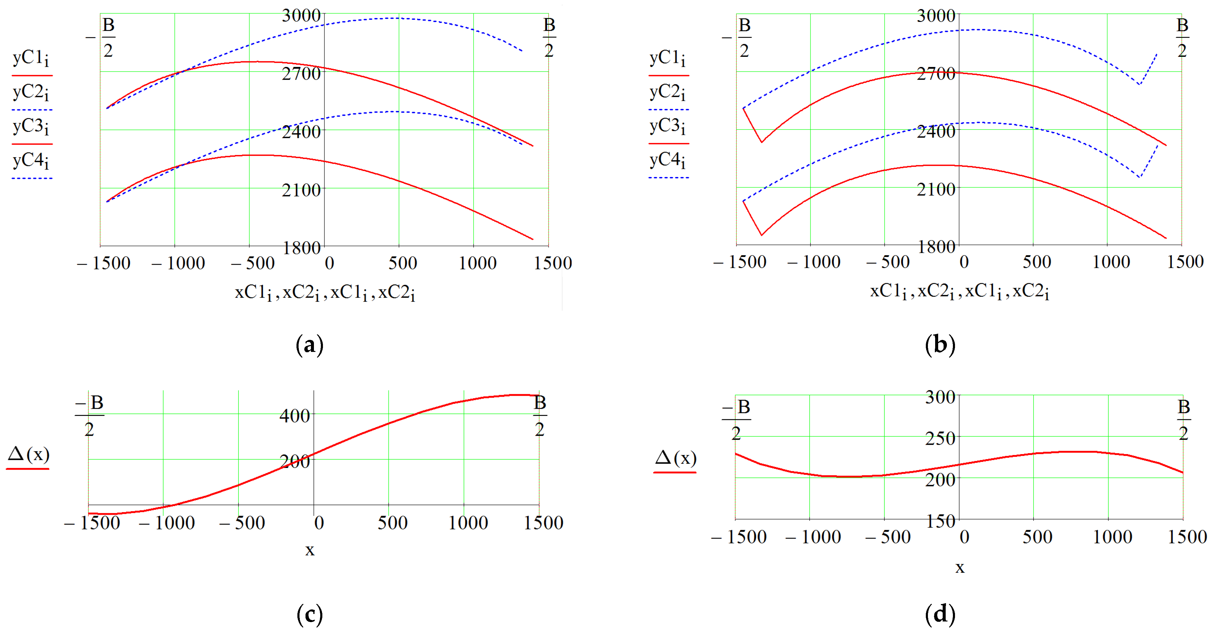 Symmetry 14 00051 g006 Symmetry 14 00051 g006