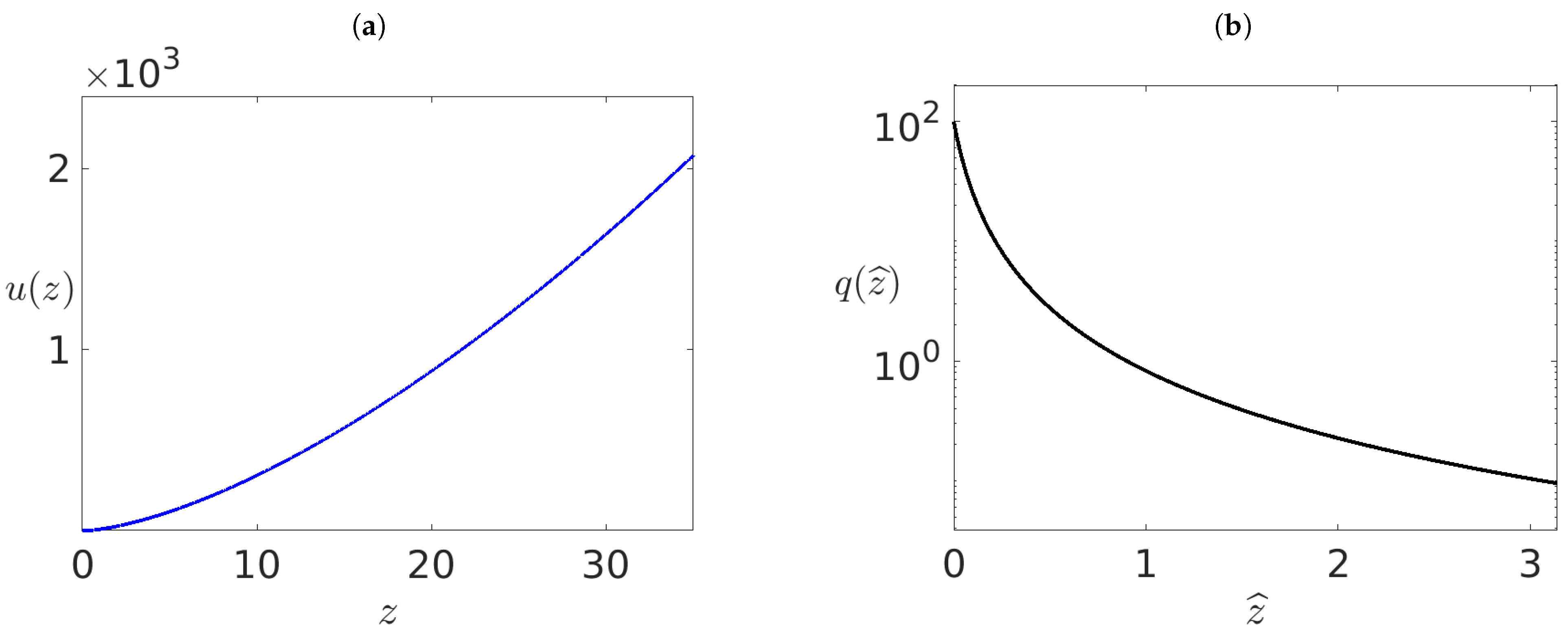 Symmetry 14 00054 g002 550