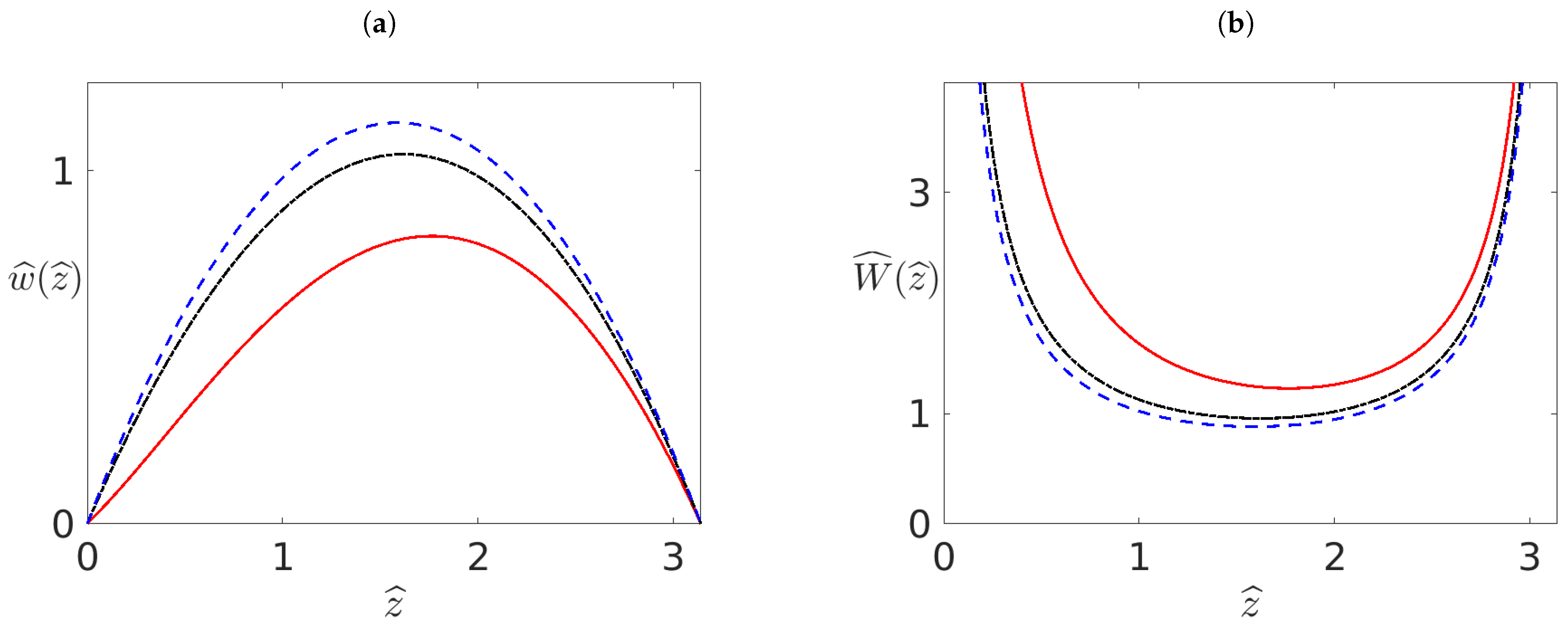Symmetry 14 00054 g003 550
