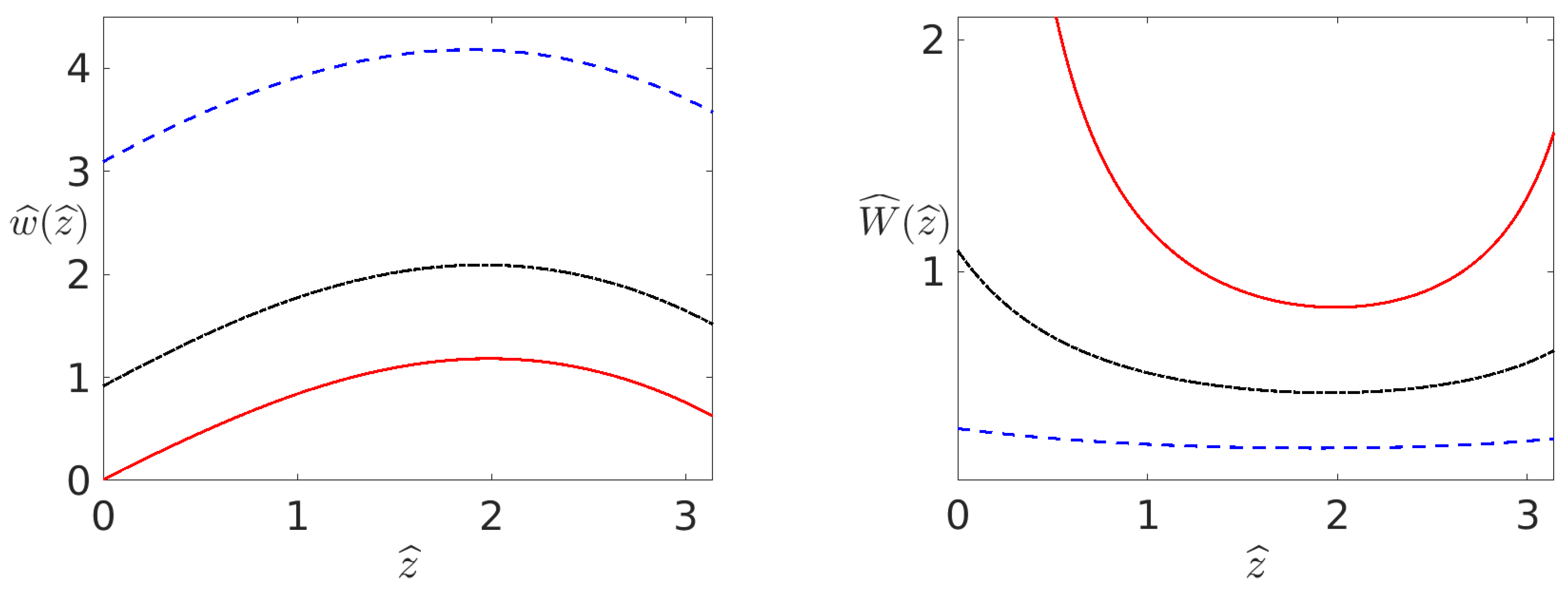 Symmetry 14 00054 g005 550