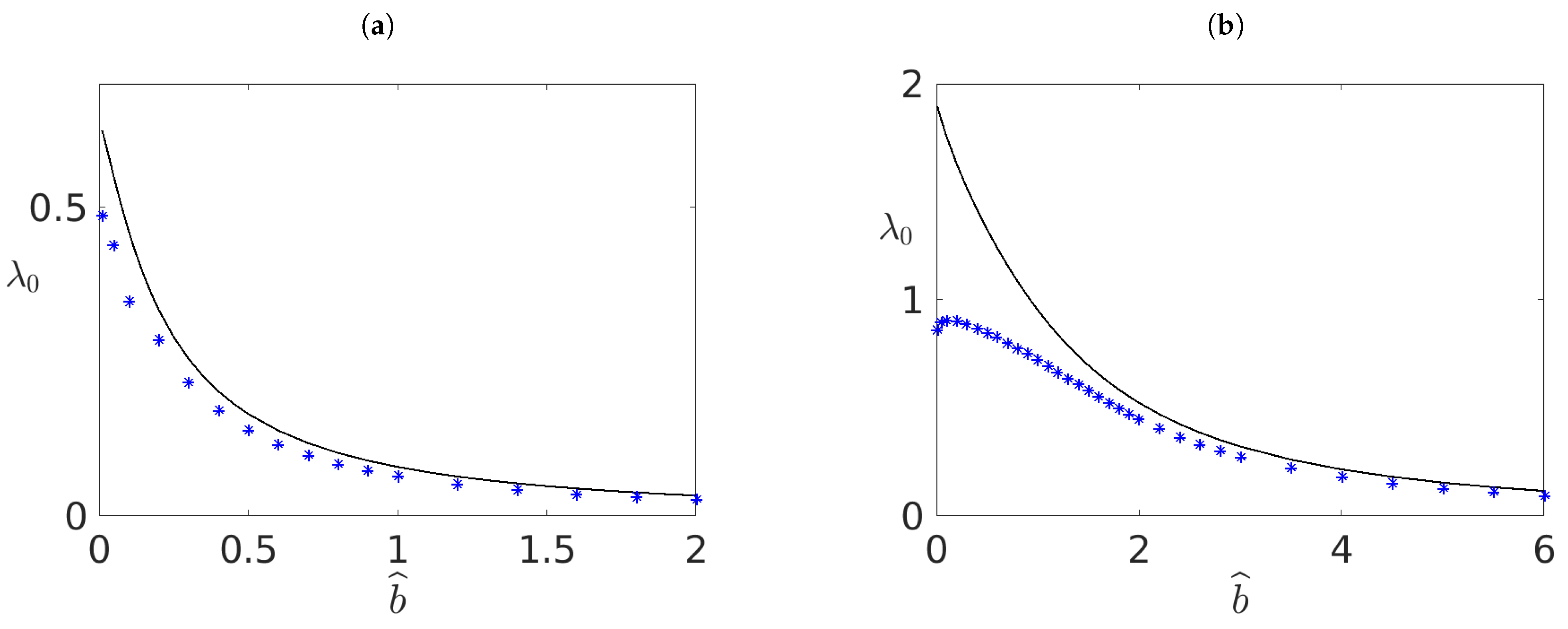 Symmetry 14 00054 g006 550